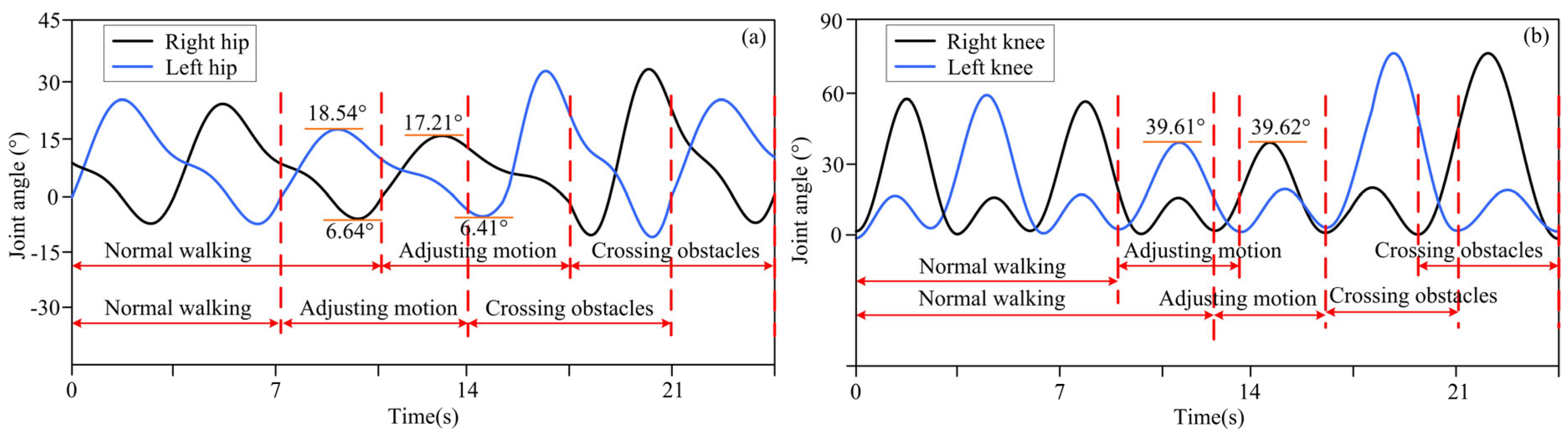 Biomimetics 10 00311 g005