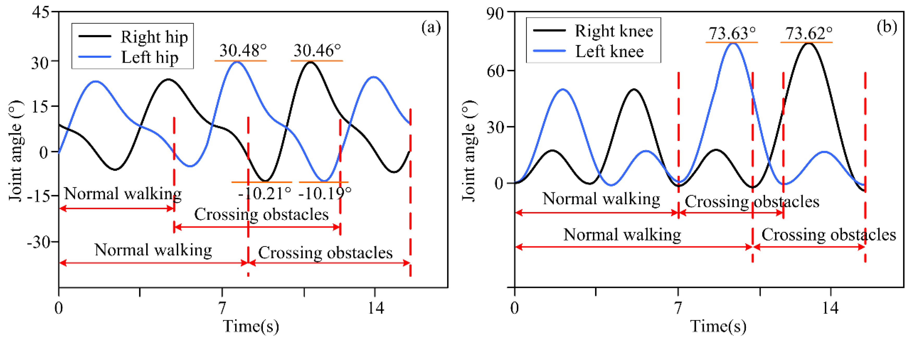 Biomimetics 10 00311 g006