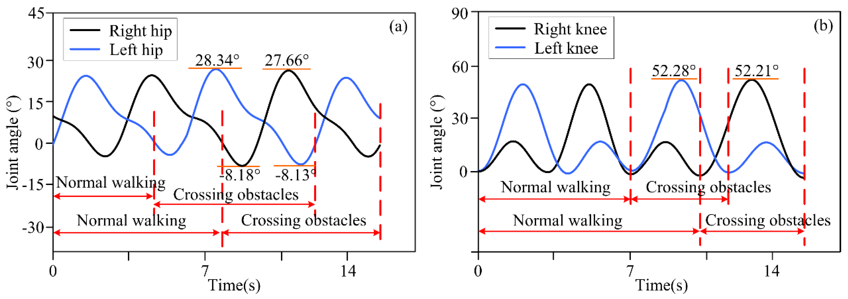 Biomimetics 10 00311 g007