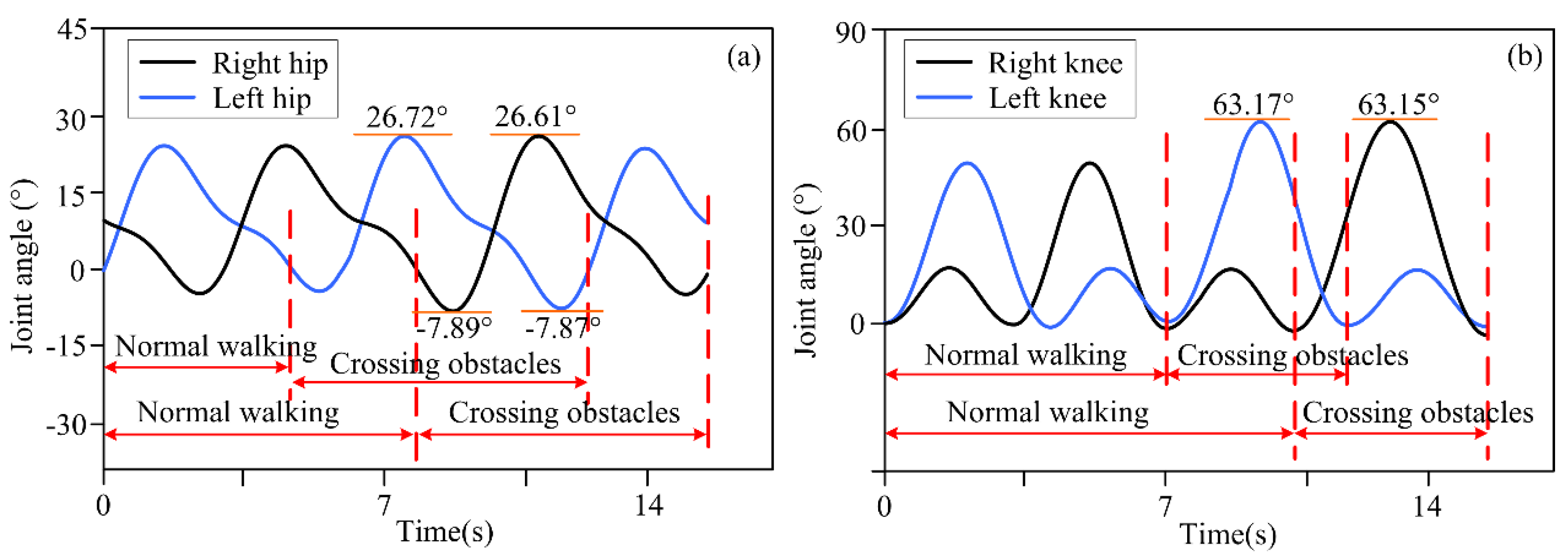 Biomimetics 10 00311 g009