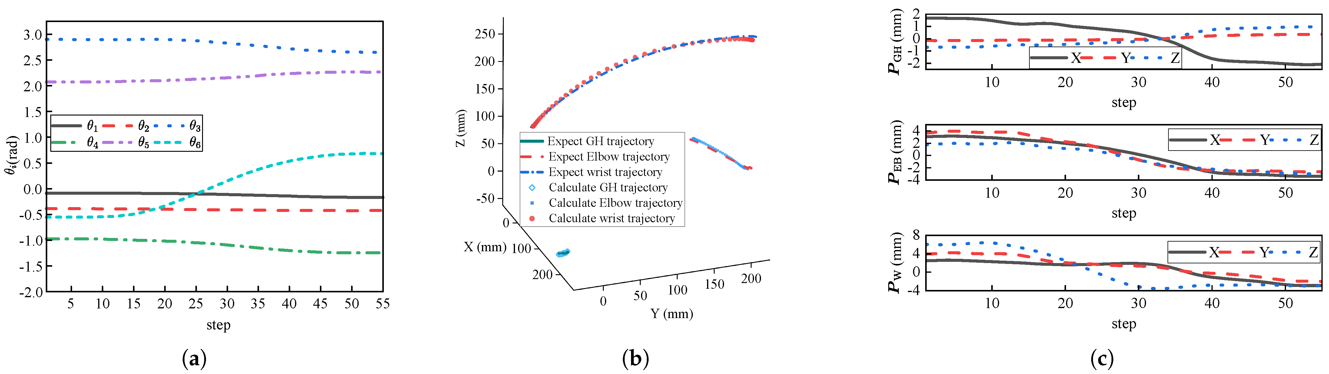 Biomimetics 10 00312 g006