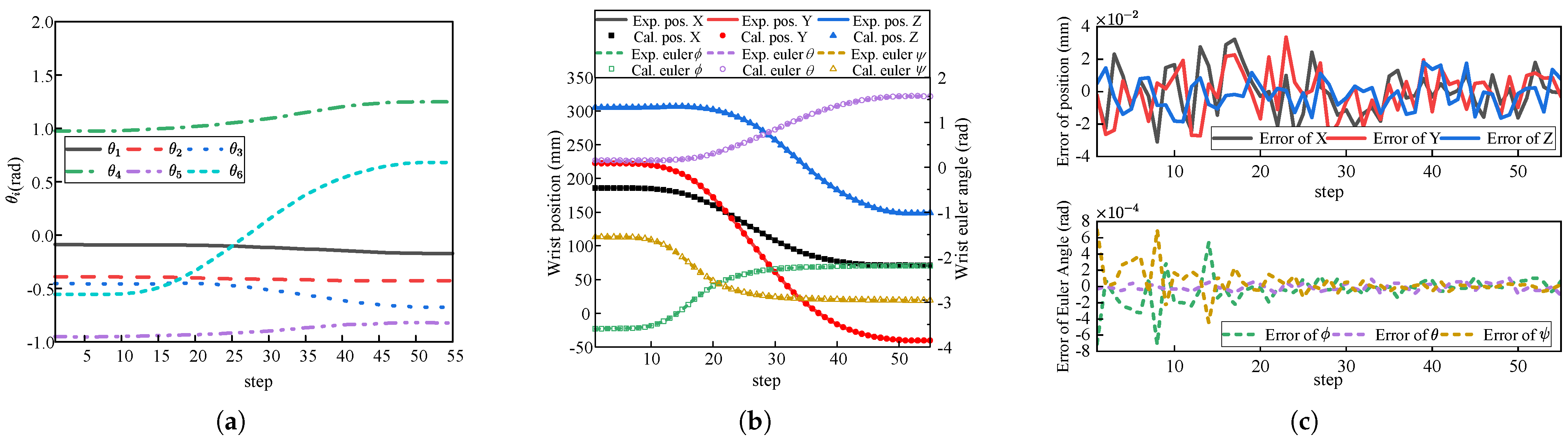 Biomimetics 10 00312 g007