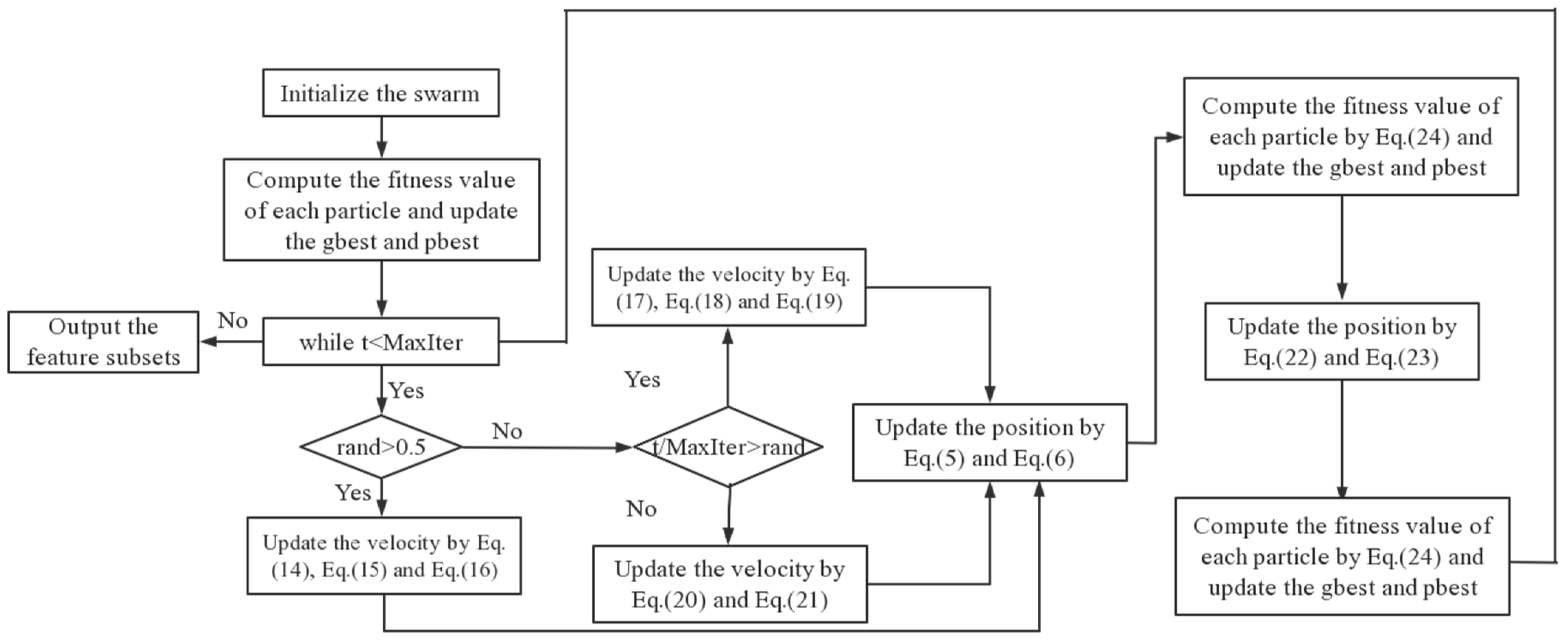 Biomimetics 10 00315 g003