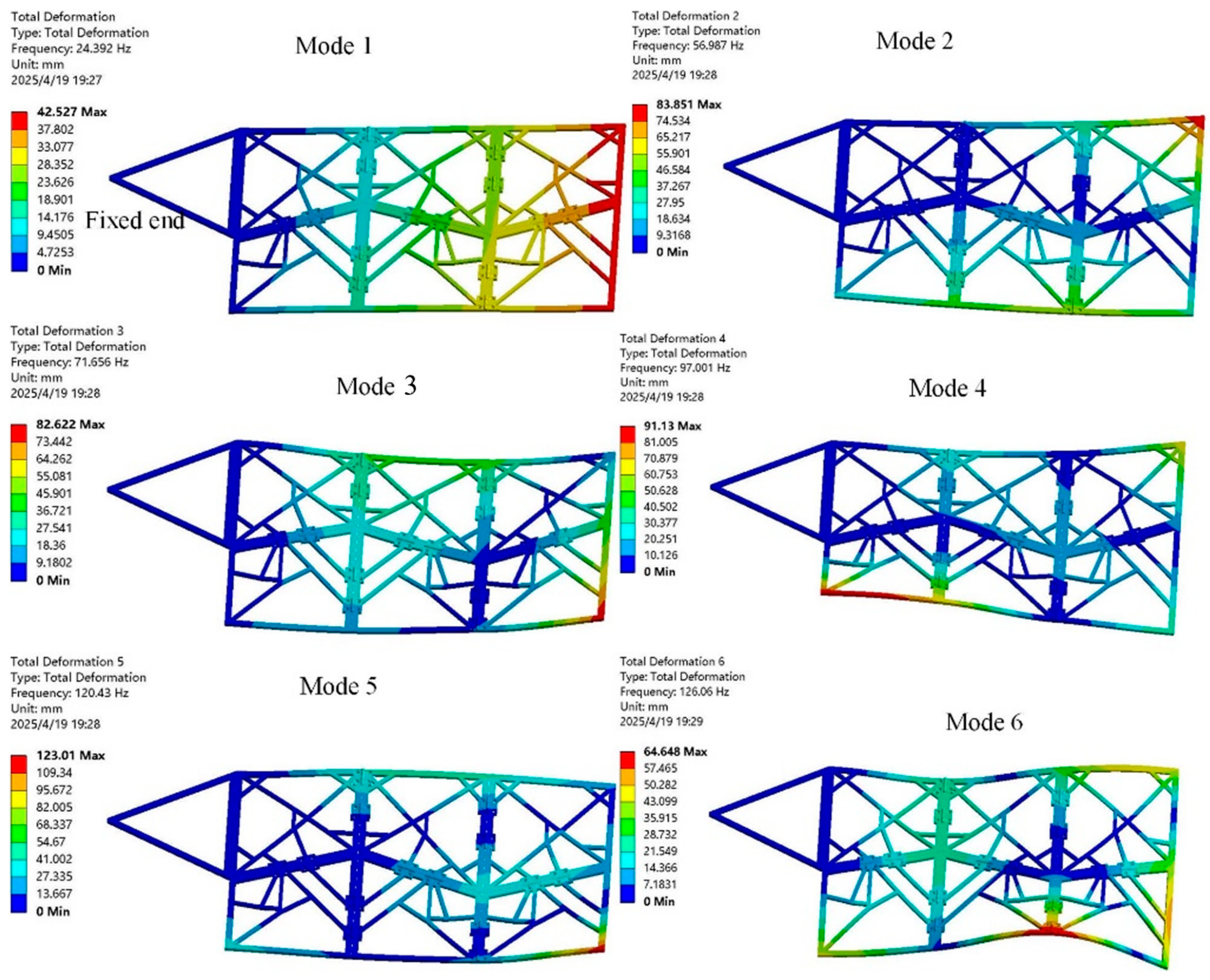 Biomimetics 10 00320 g006 Biomimetics 10 00320 g006