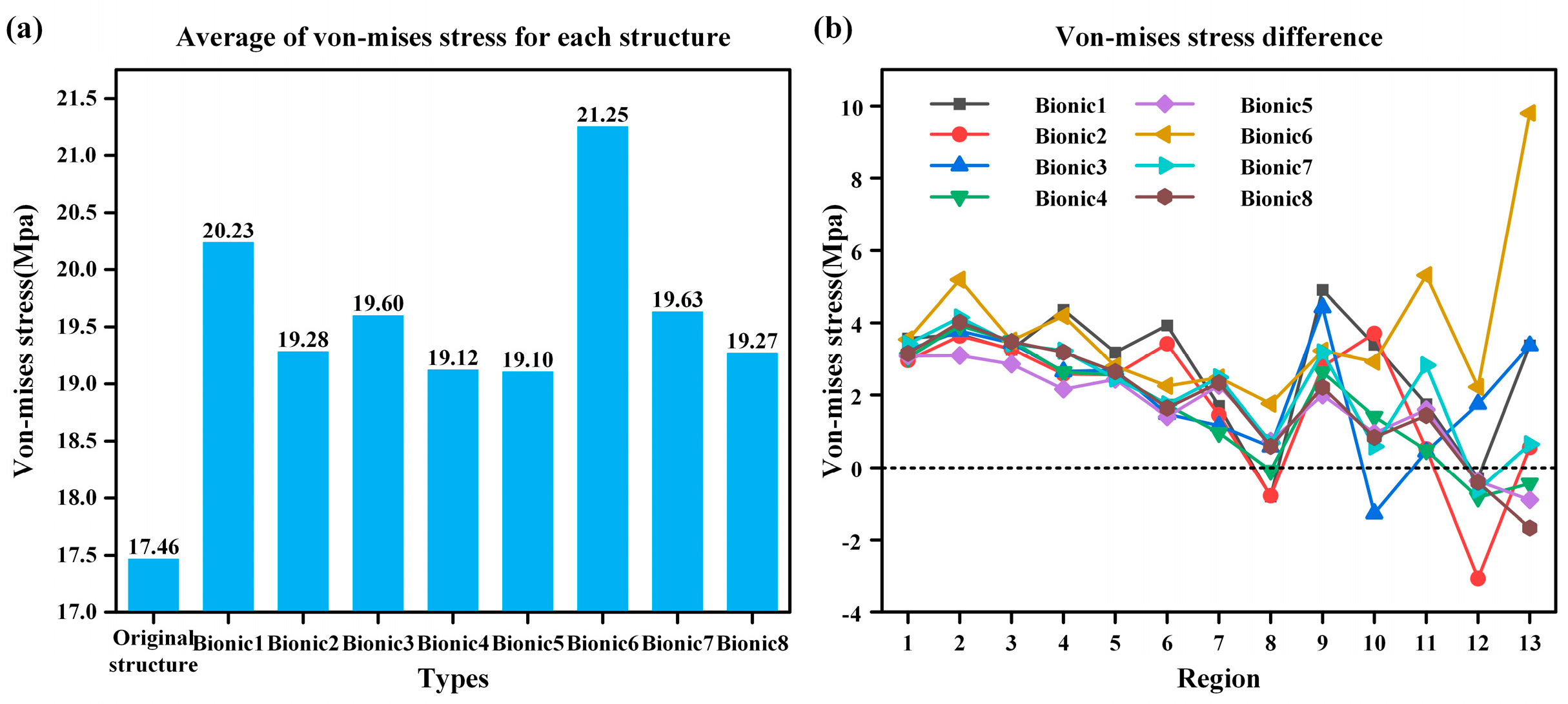 Biomimetics 10 00322 g006