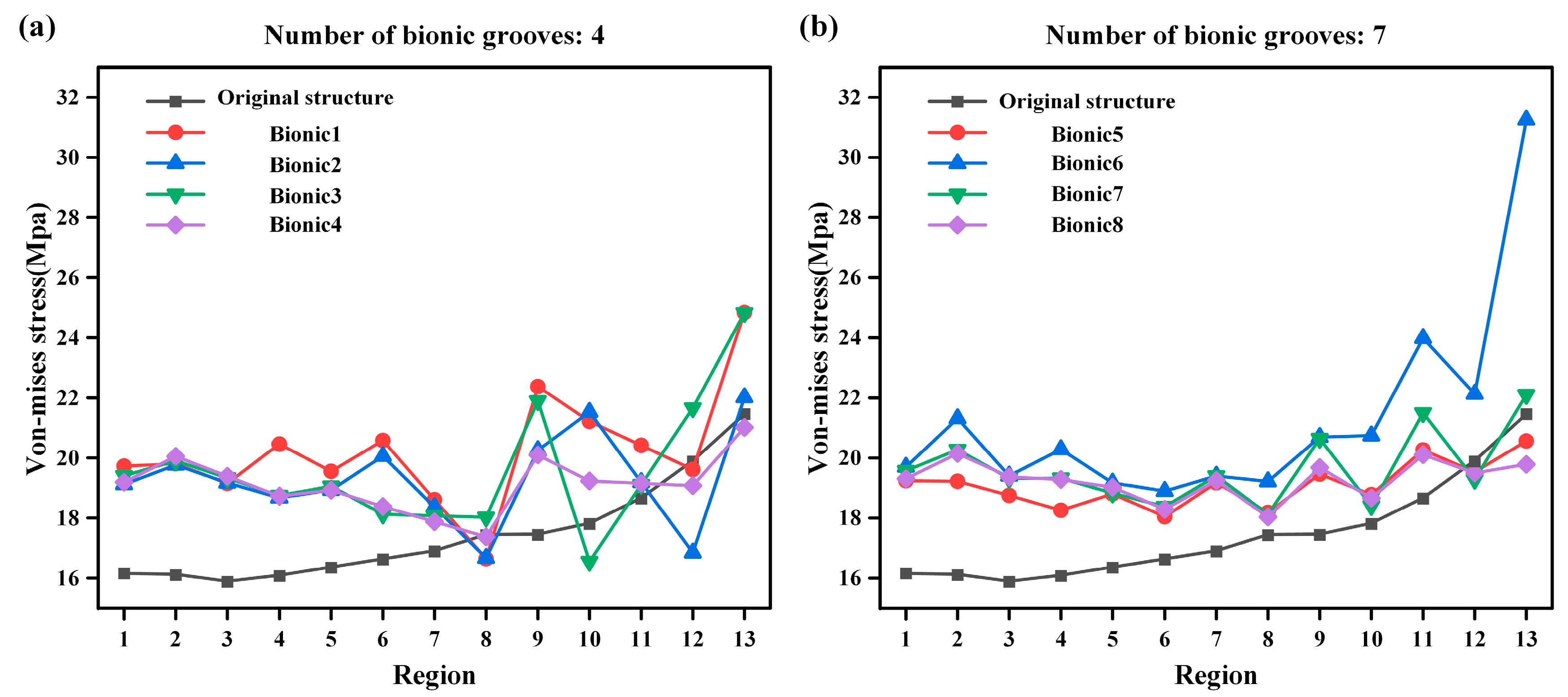 Biomimetics 10 00322 g007