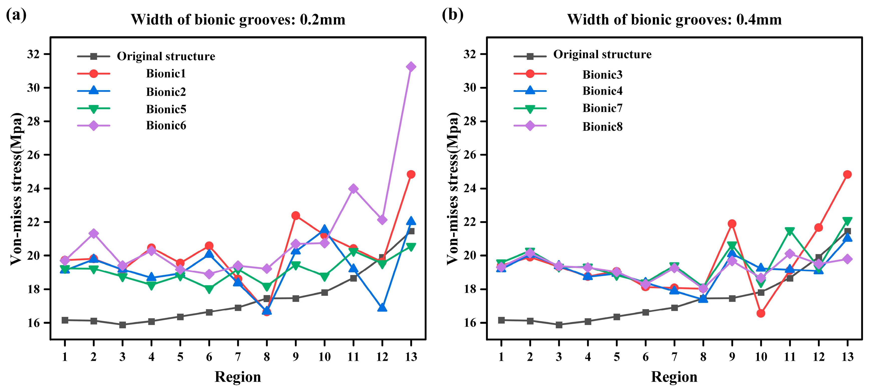 Biomimetics 10 00322 g008