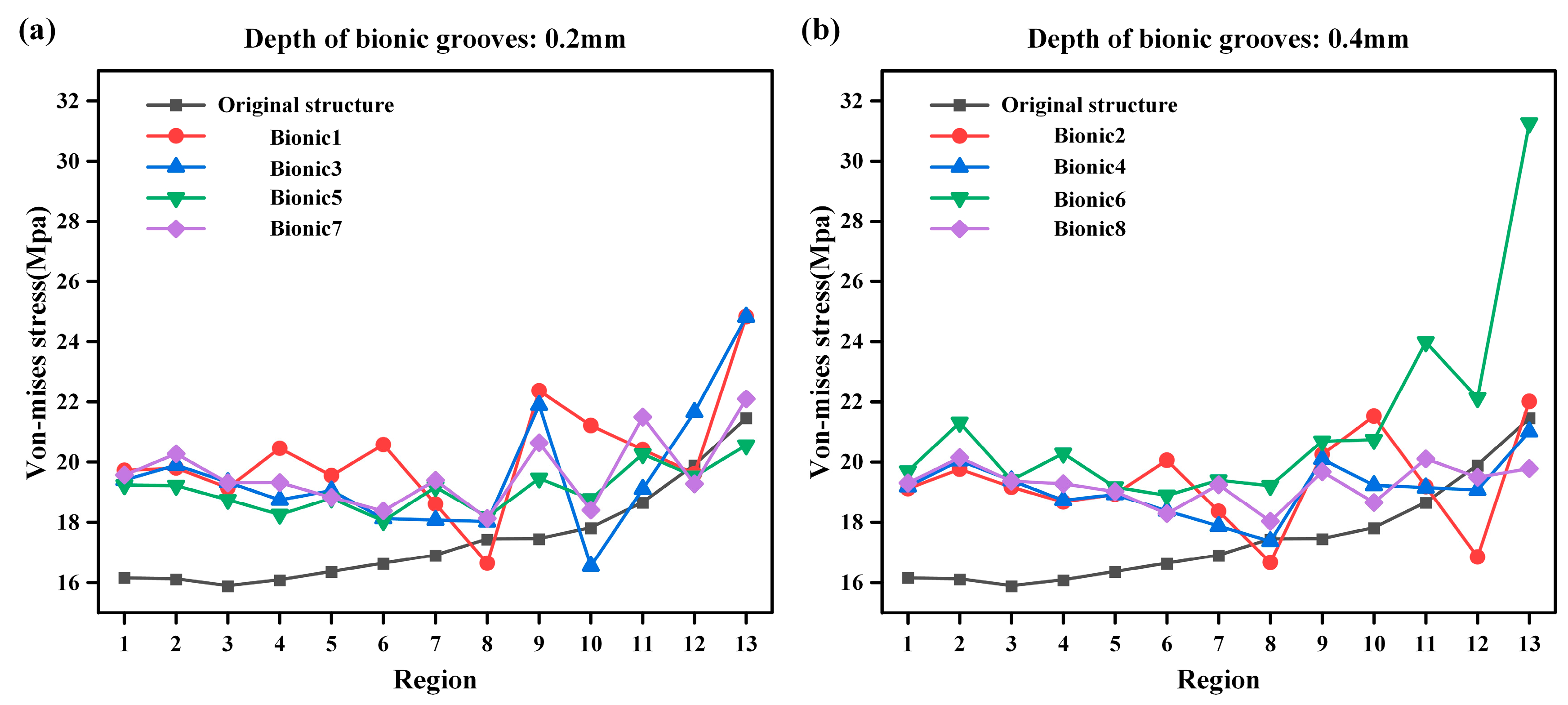 Biomimetics 10 00322 g009