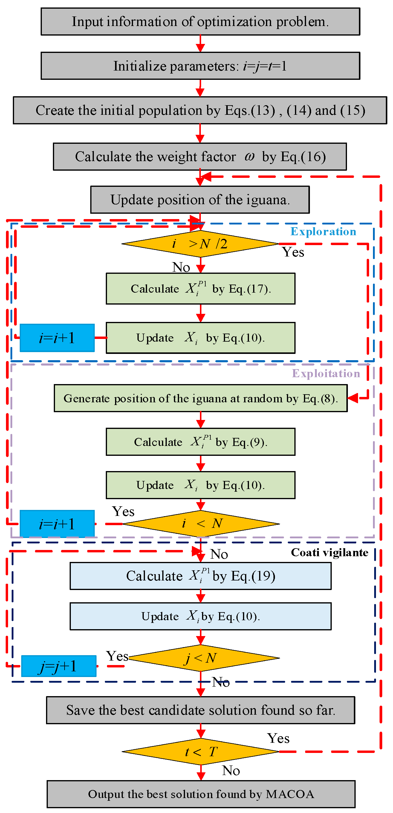 Biomimetics 10 00323 g001