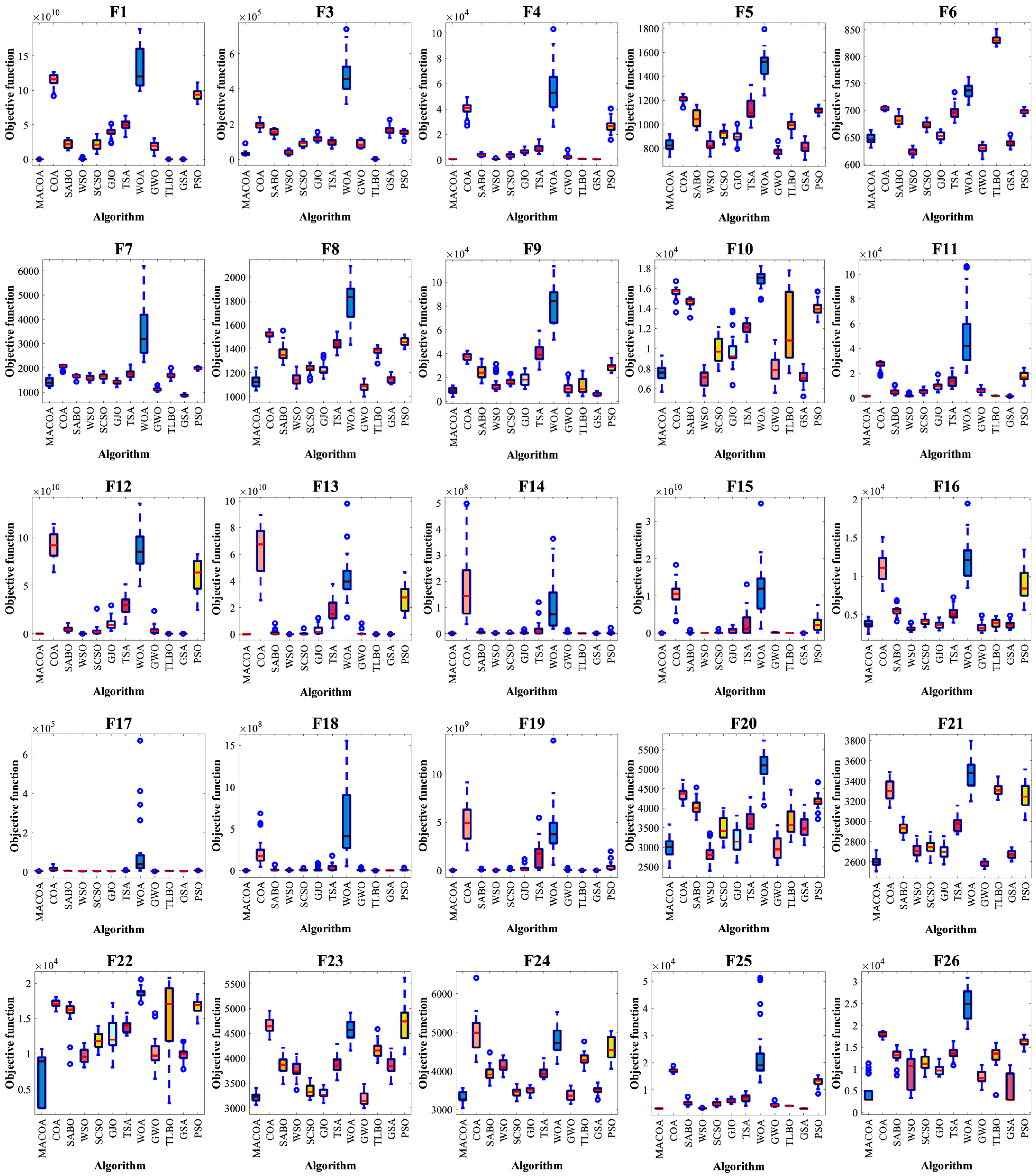 Biomimetics 10 00323 g002a