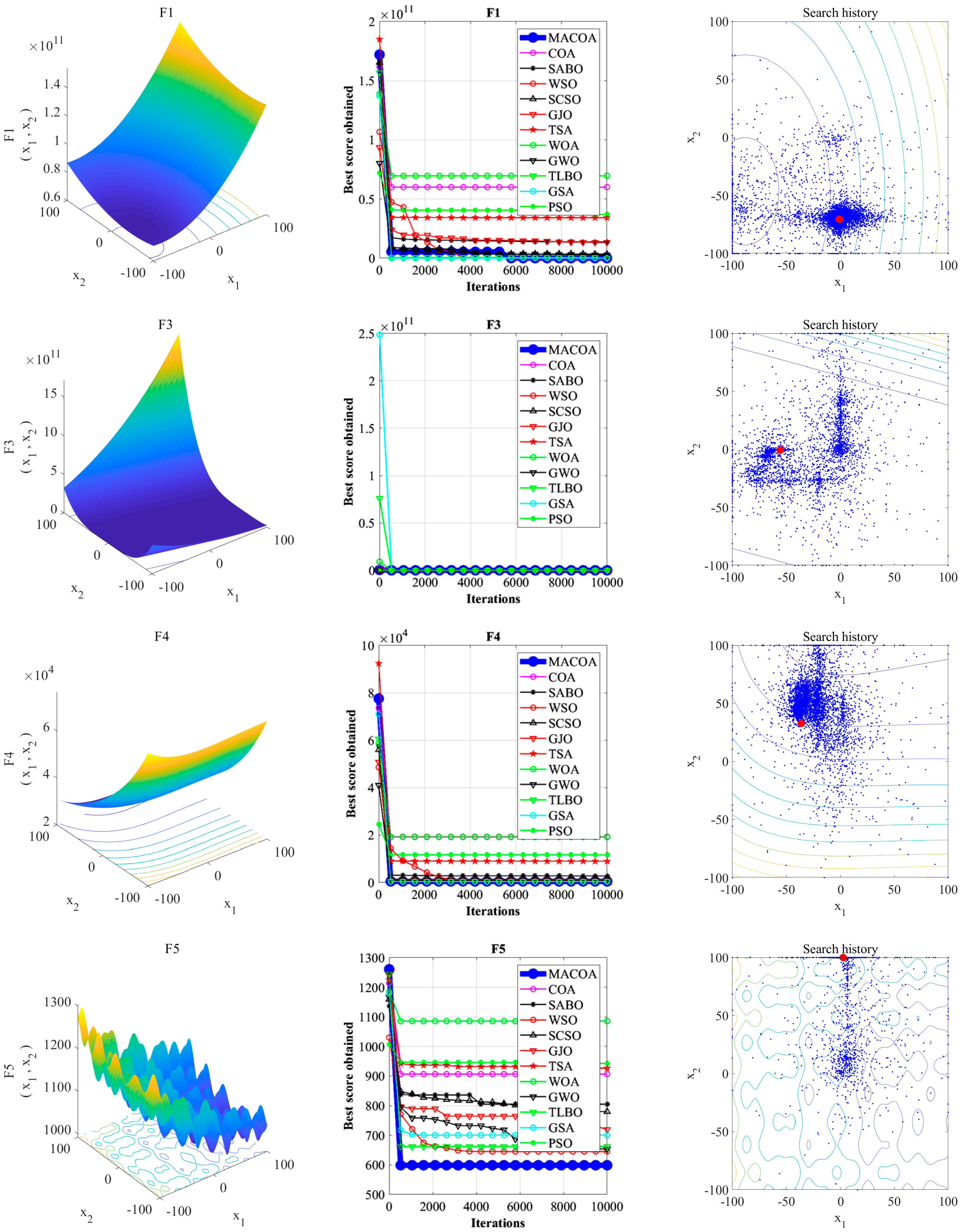 Biomimetics 10 00323 g003a