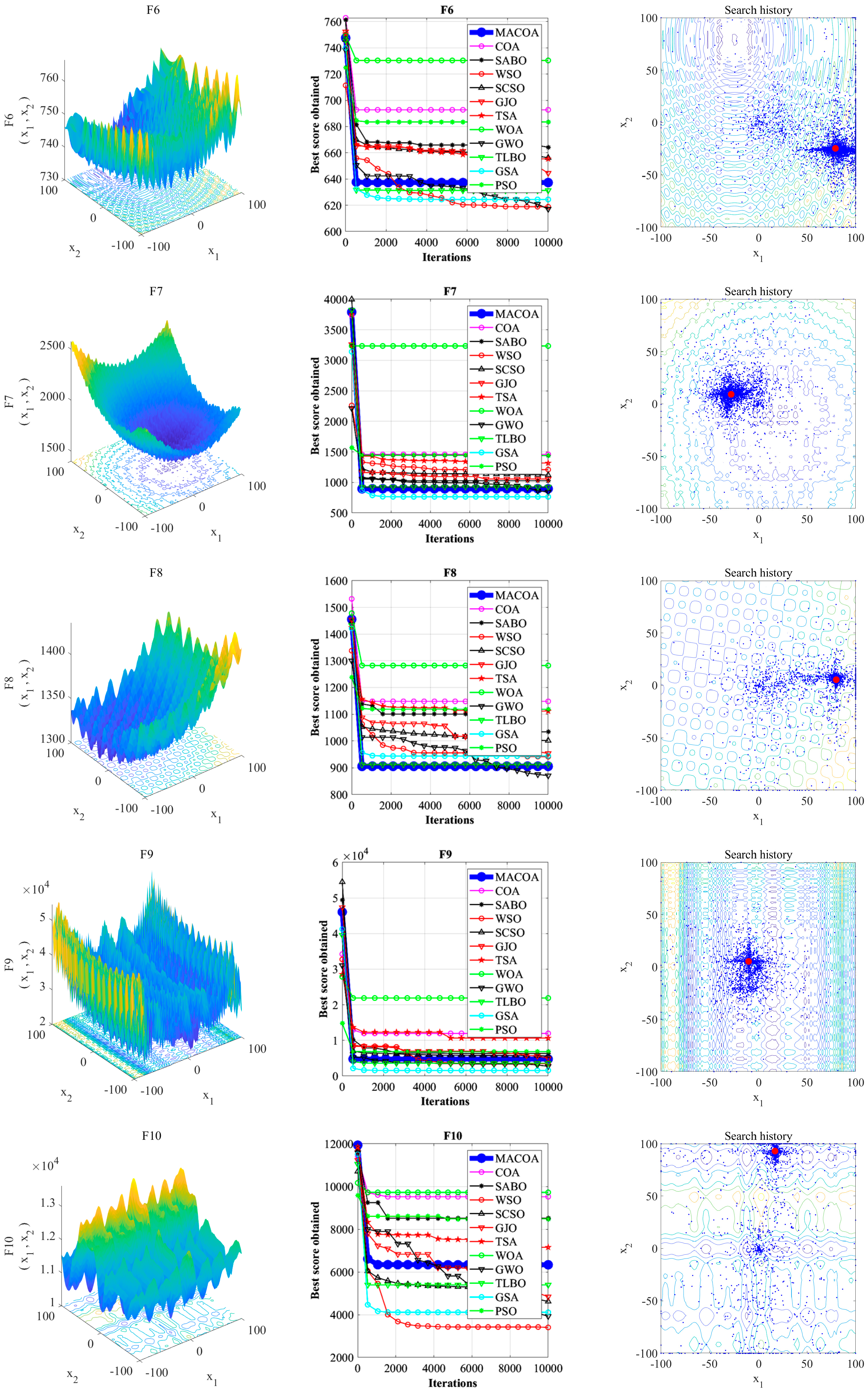 Biomimetics 10 00323 g003b