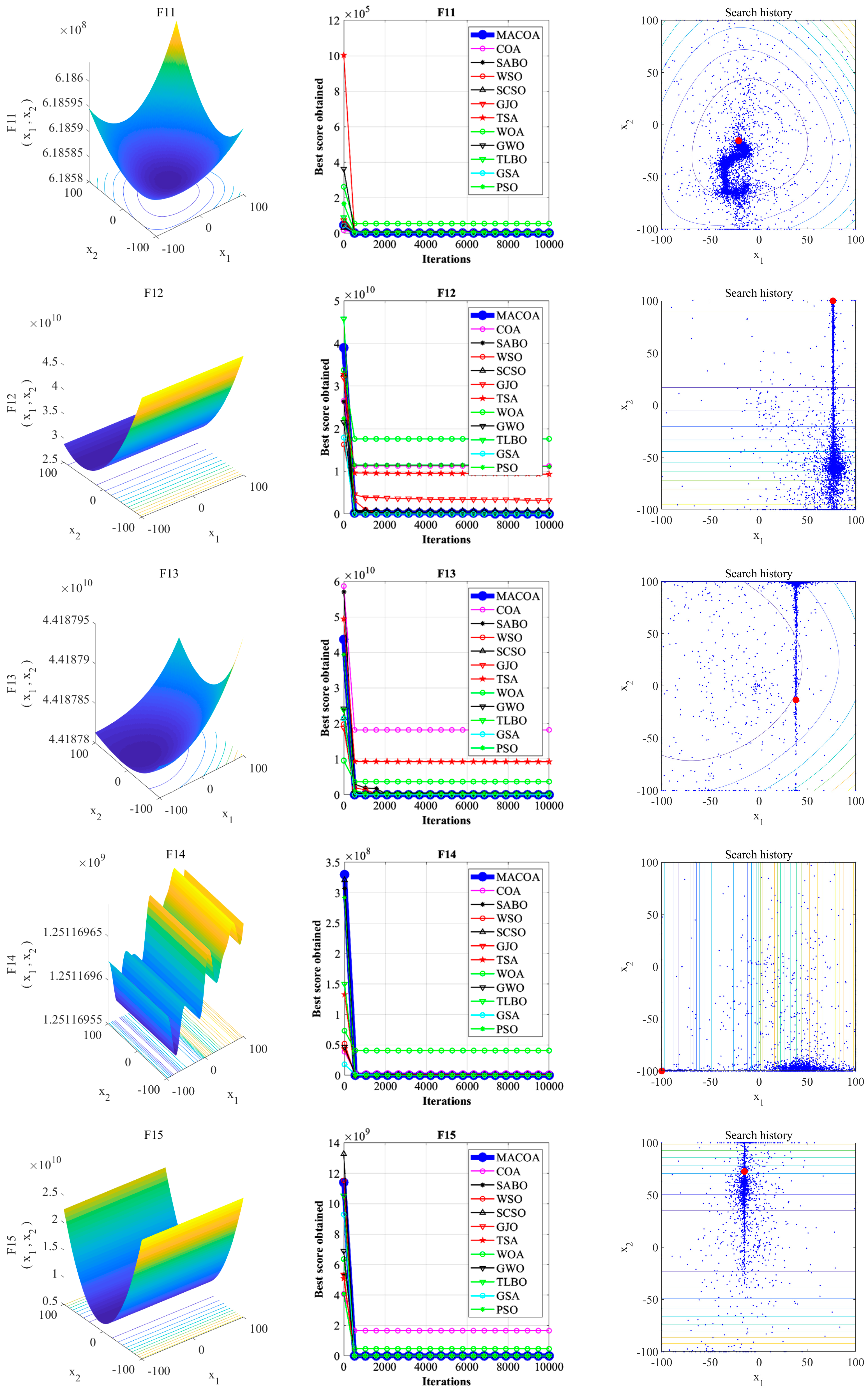 Biomimetics 10 00323 g003c