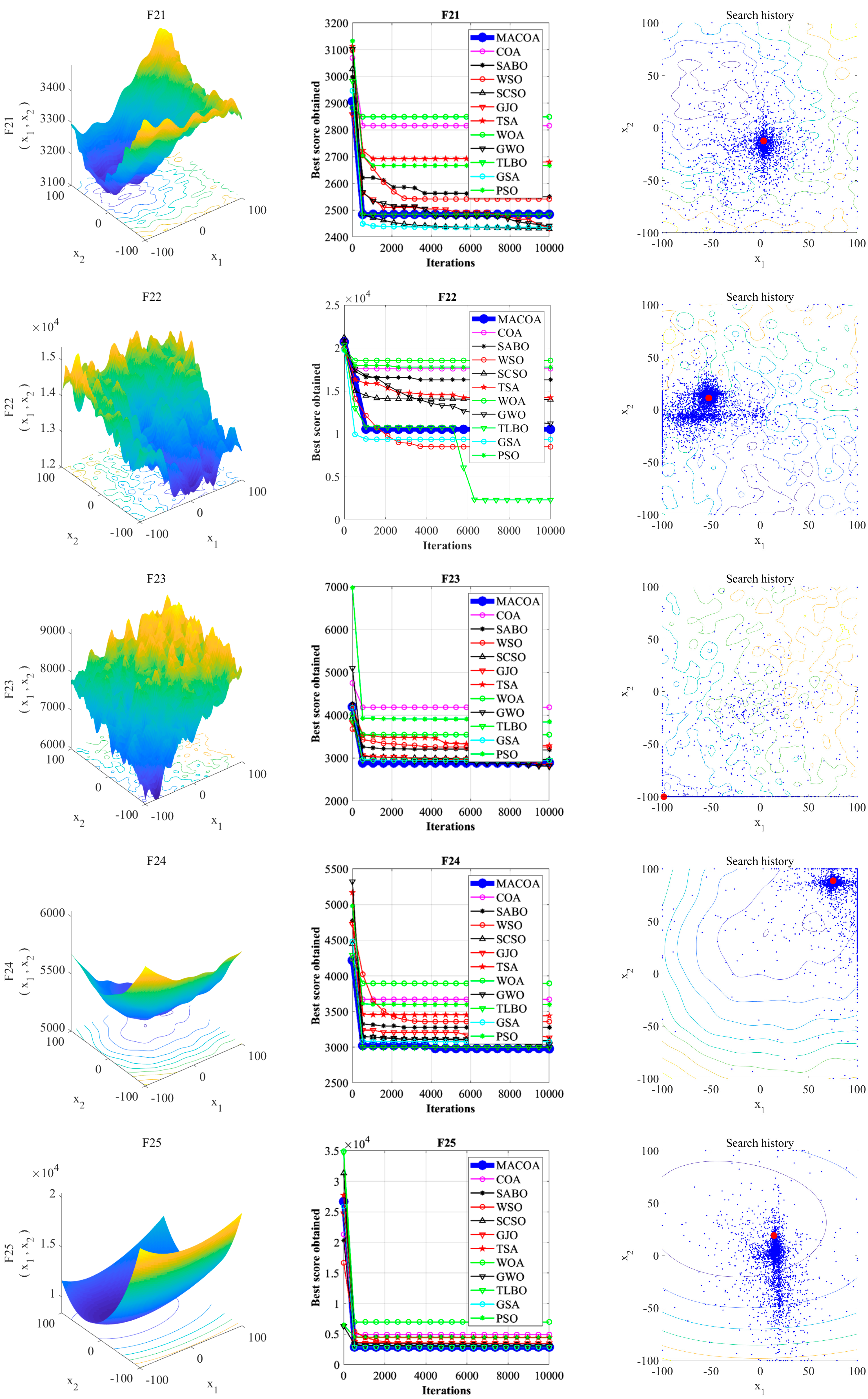 Biomimetics 10 00323 g003e