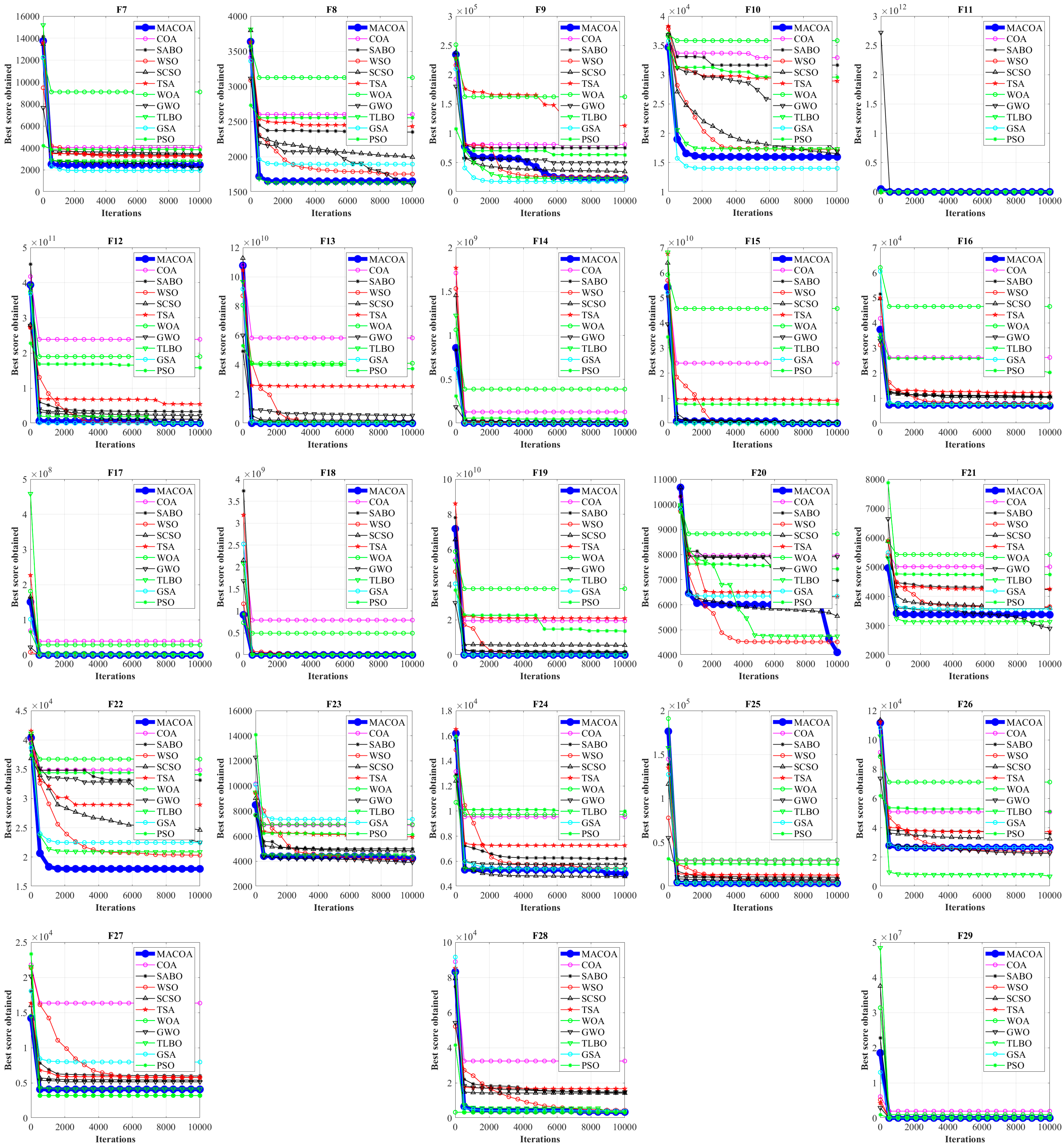 Biomimetics 10 00323 g004b