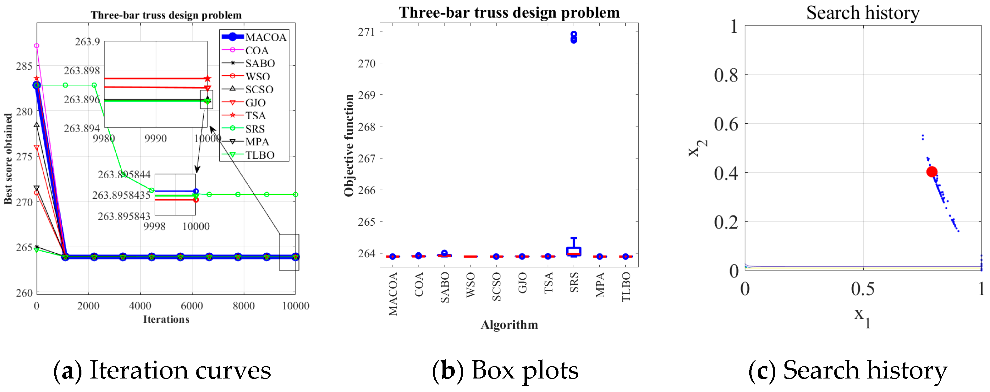 Biomimetics 10 00323 g006