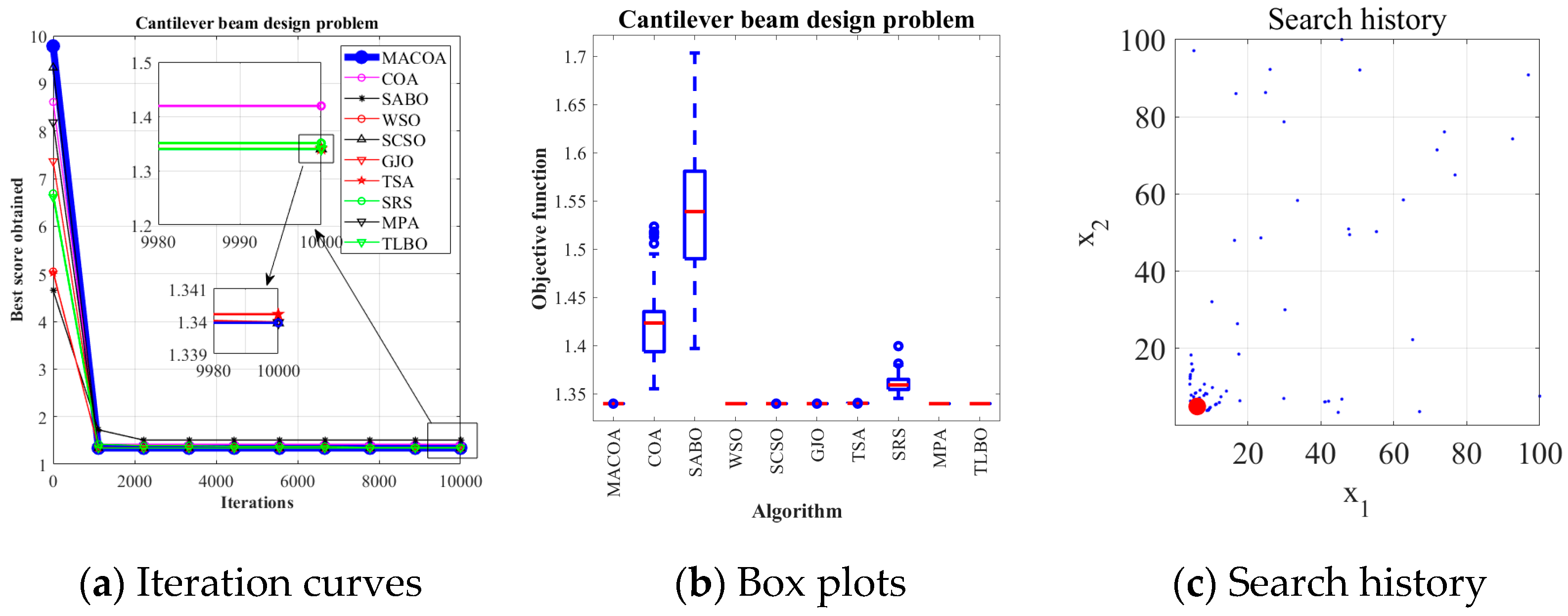 Biomimetics 10 00323 g018