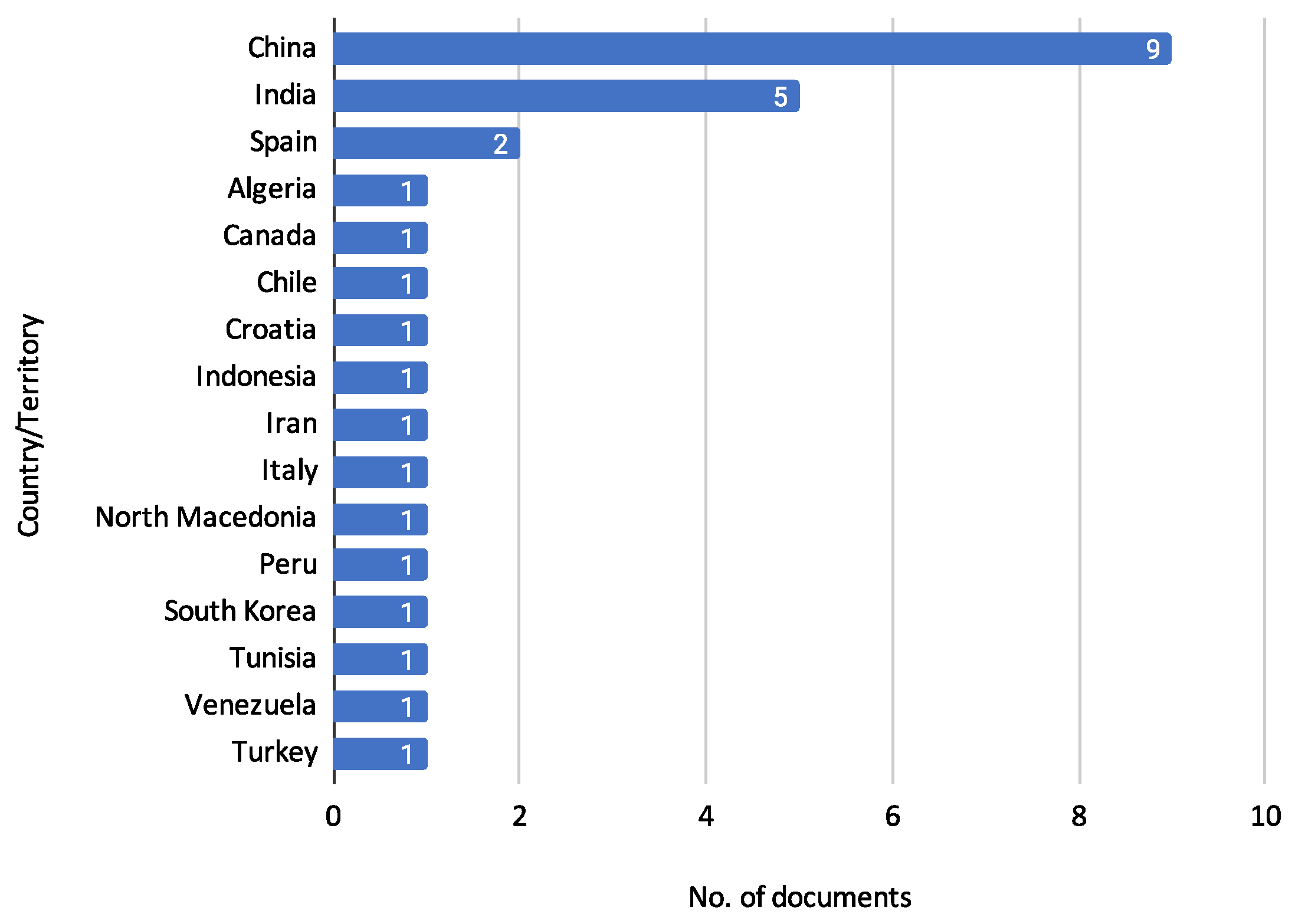 Biomimetics 10 00326 g007 Biomimetics 10 00326 g007