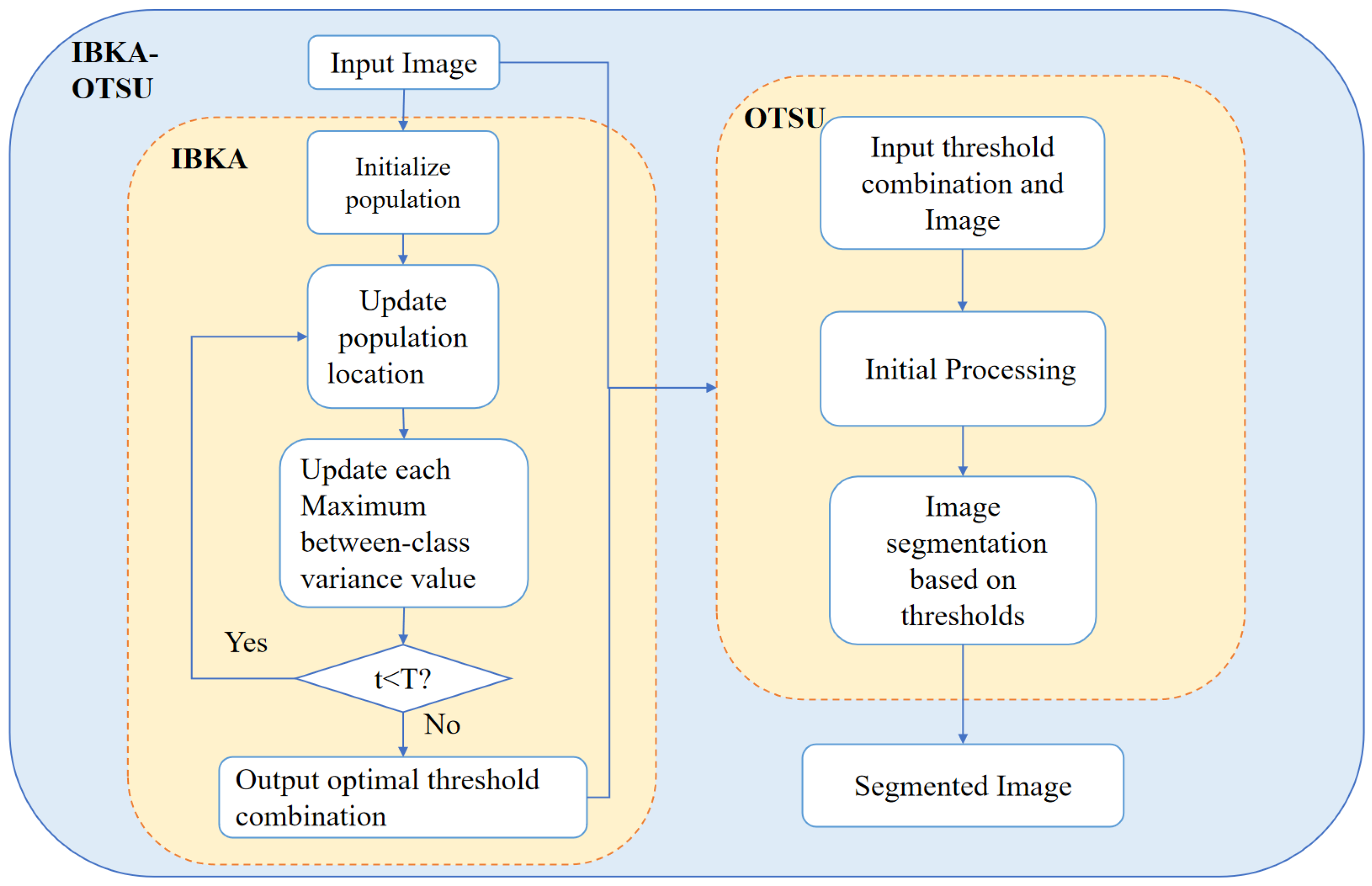 Biomimetics 10 00331 g003