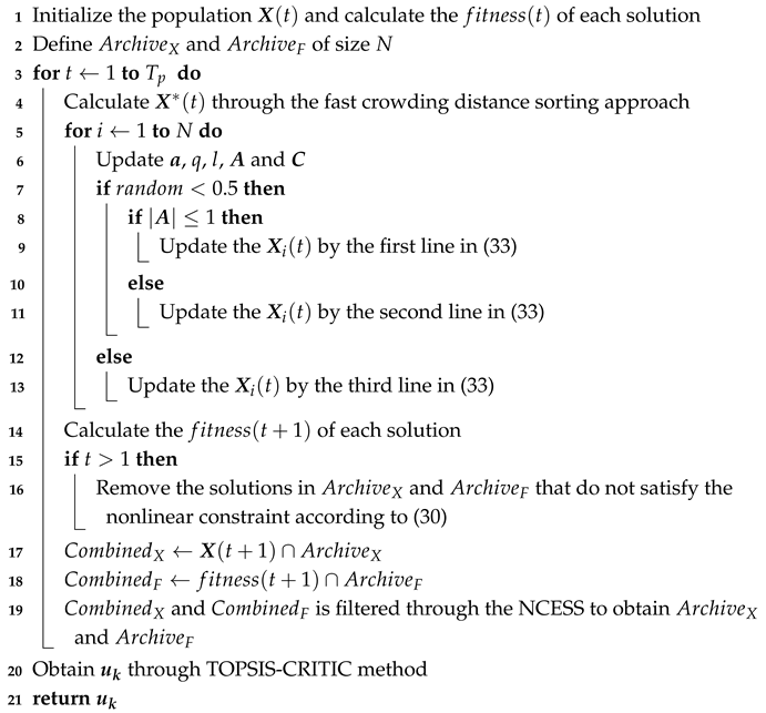 Biomimetics 10 00336 i002