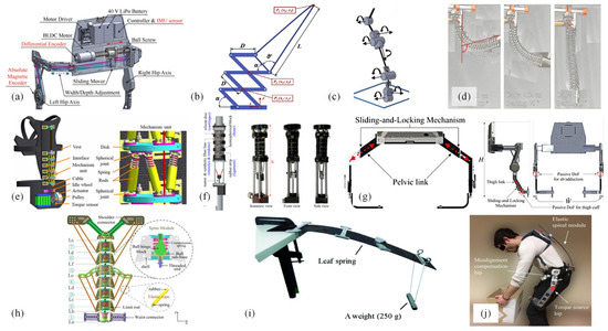 Biomimetics 10 00337 g013