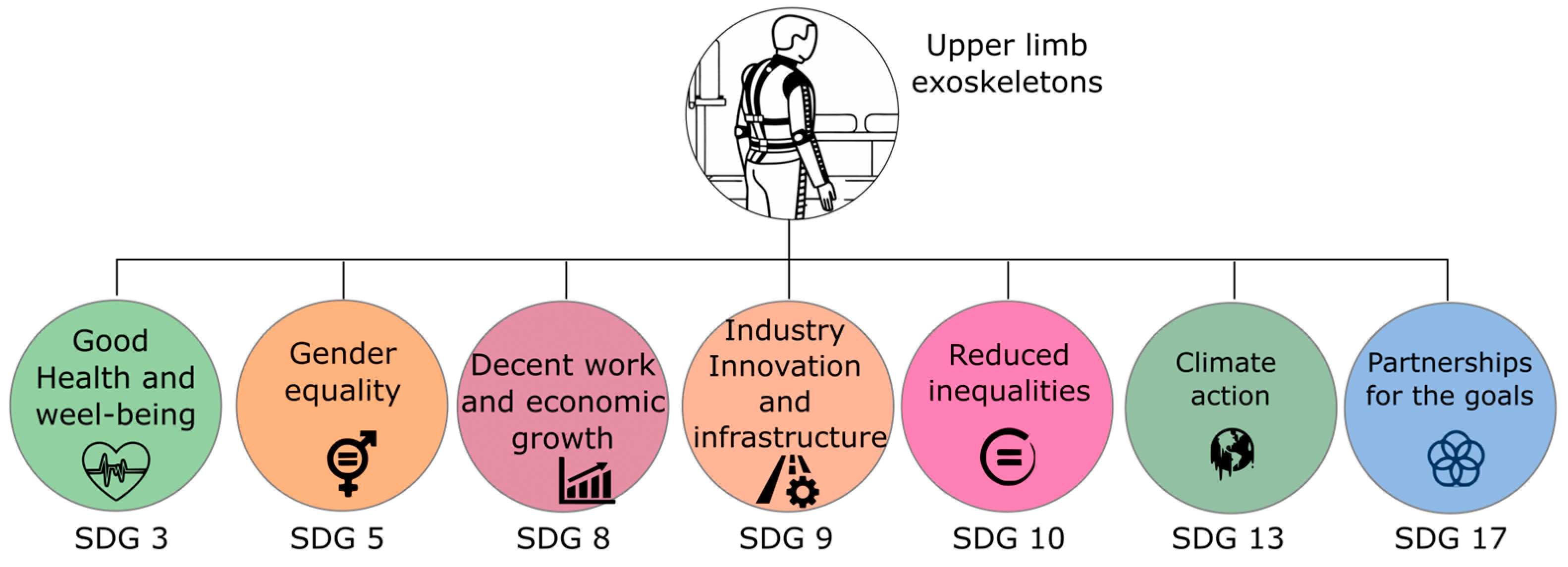 Biomimetics 10 00340 g003