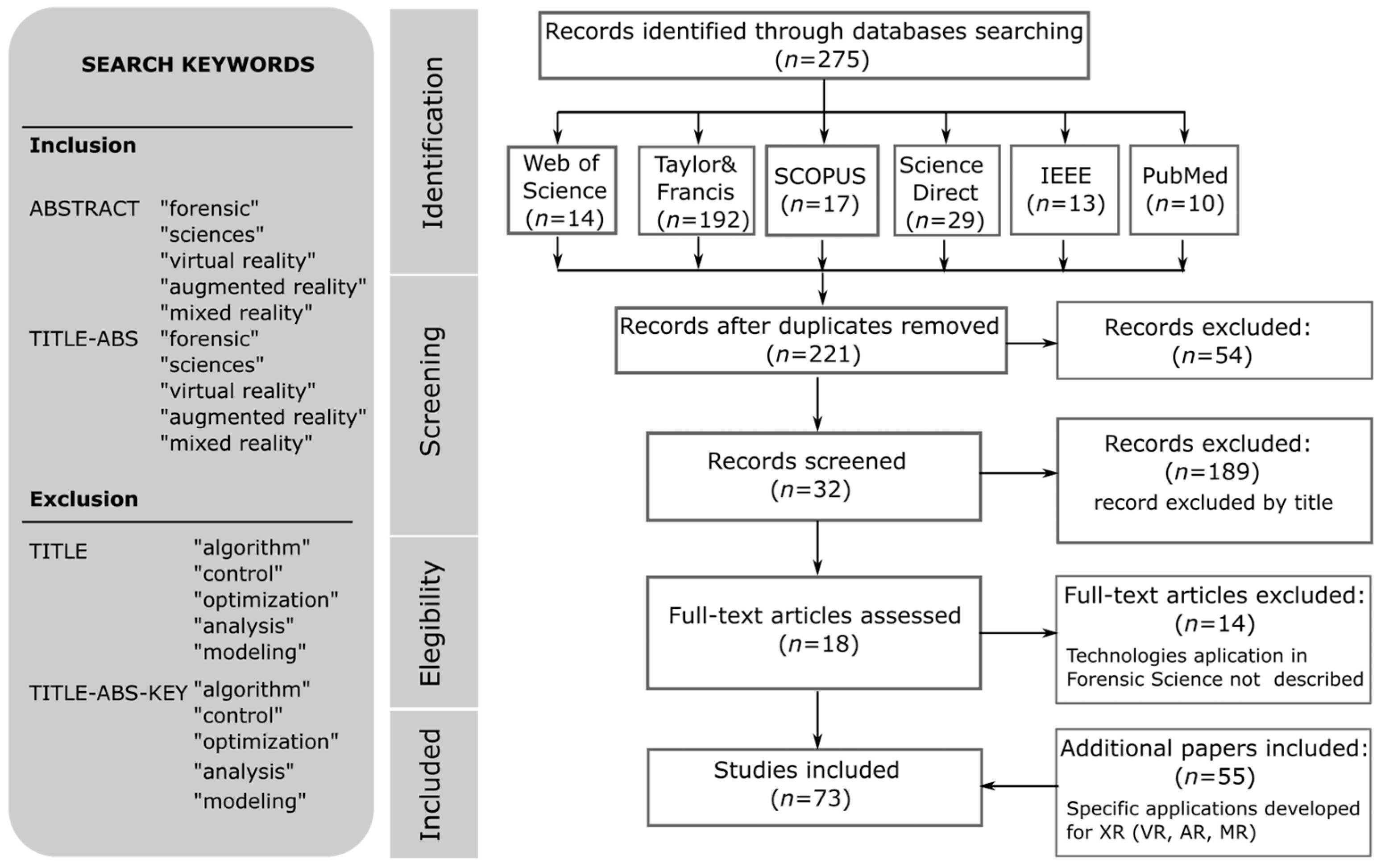 Biomimetics 10 00340 g004