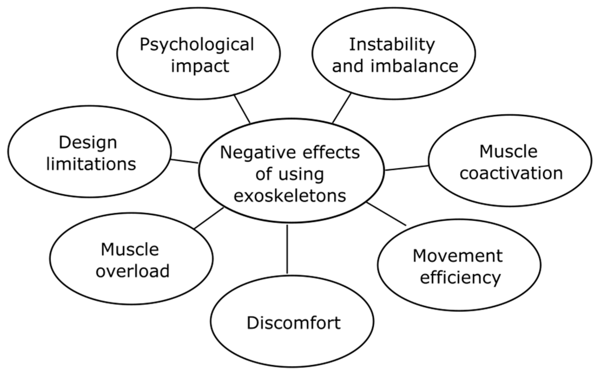 Biomimetics 10 00340 g005