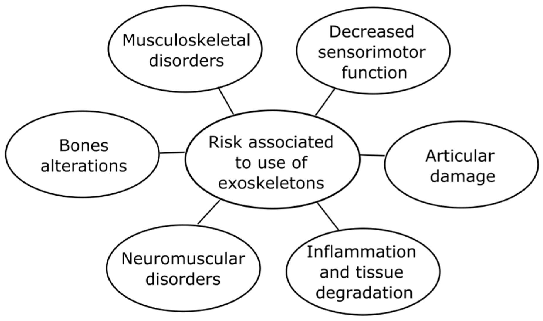 Biomimetics 10 00340 g007