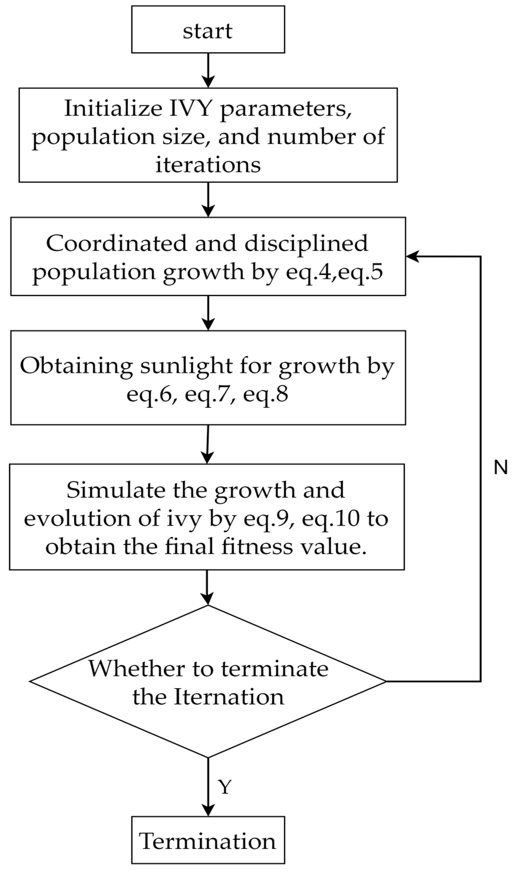 Biomimetics 10 00342 g003