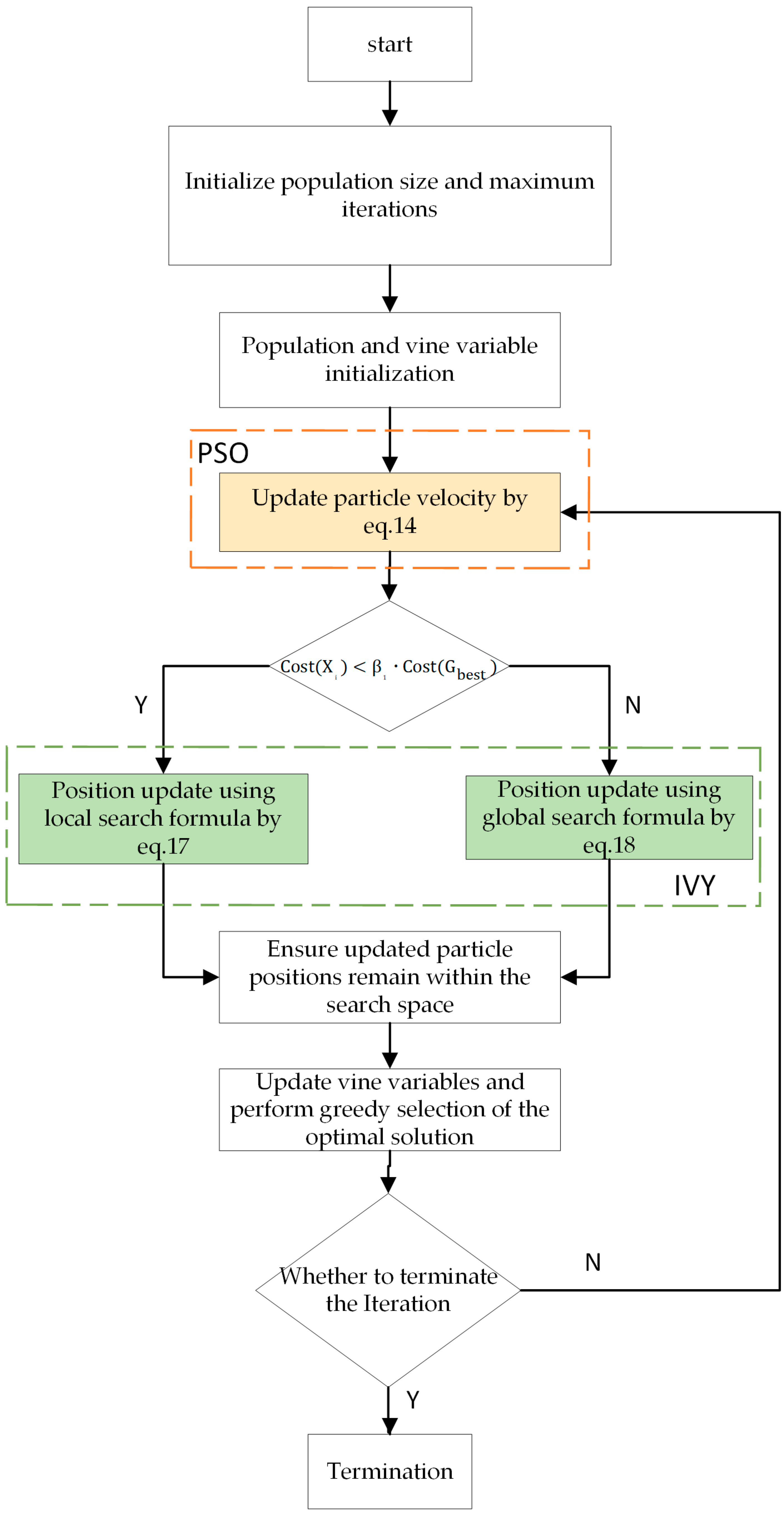 Biomimetics 10 00342 g004