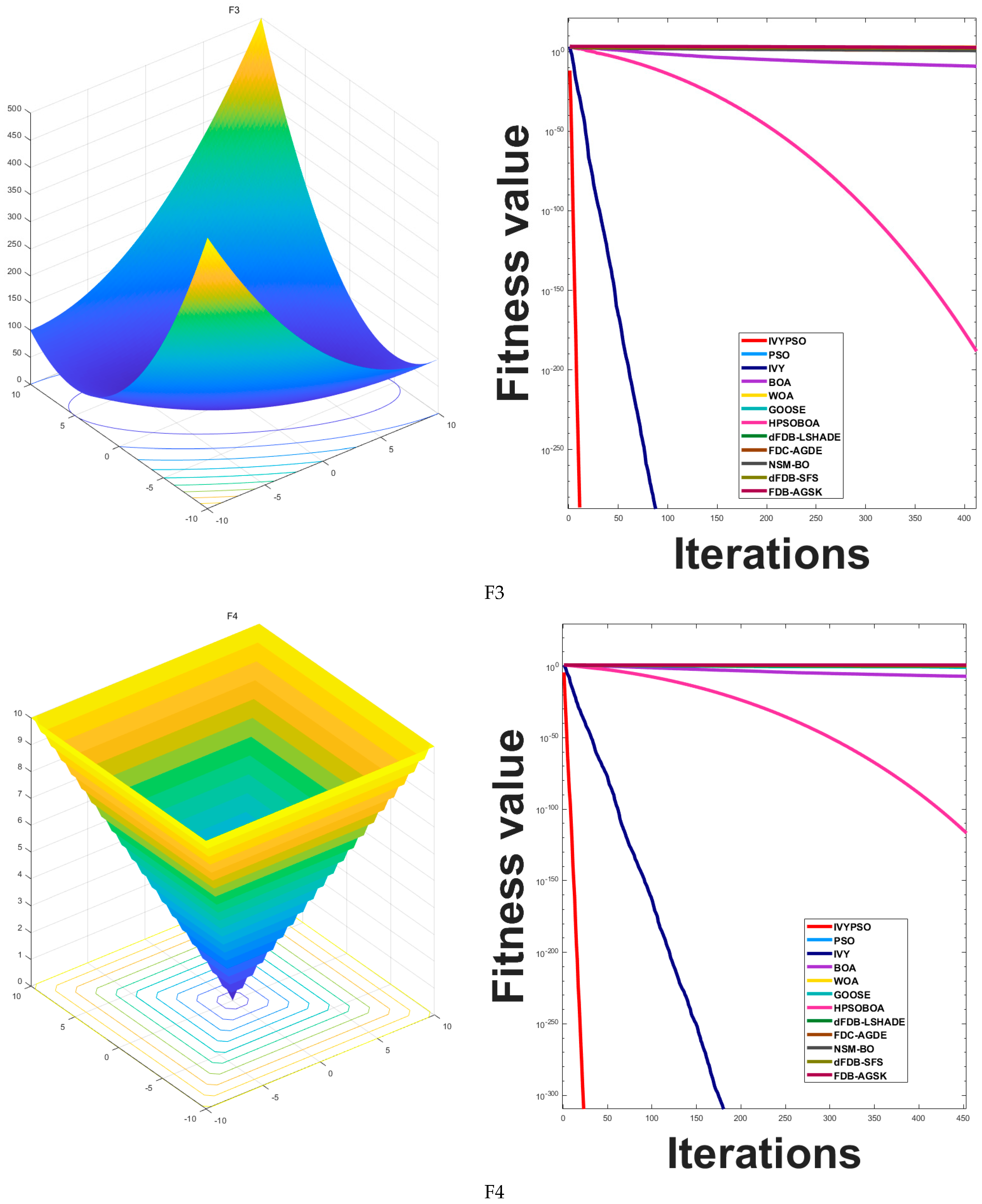 Biomimetics 10 00342 g005b