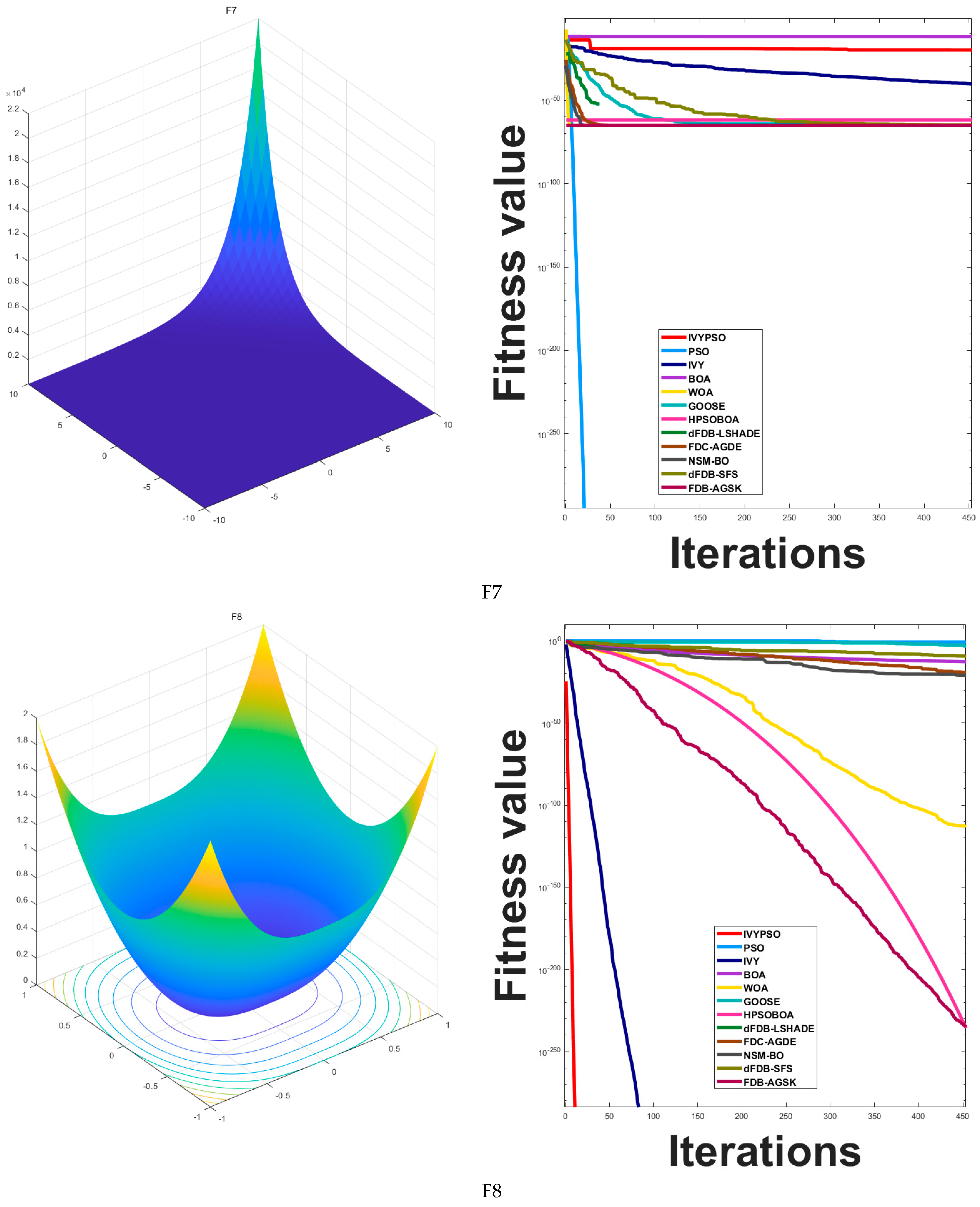 Biomimetics 10 00342 g005d