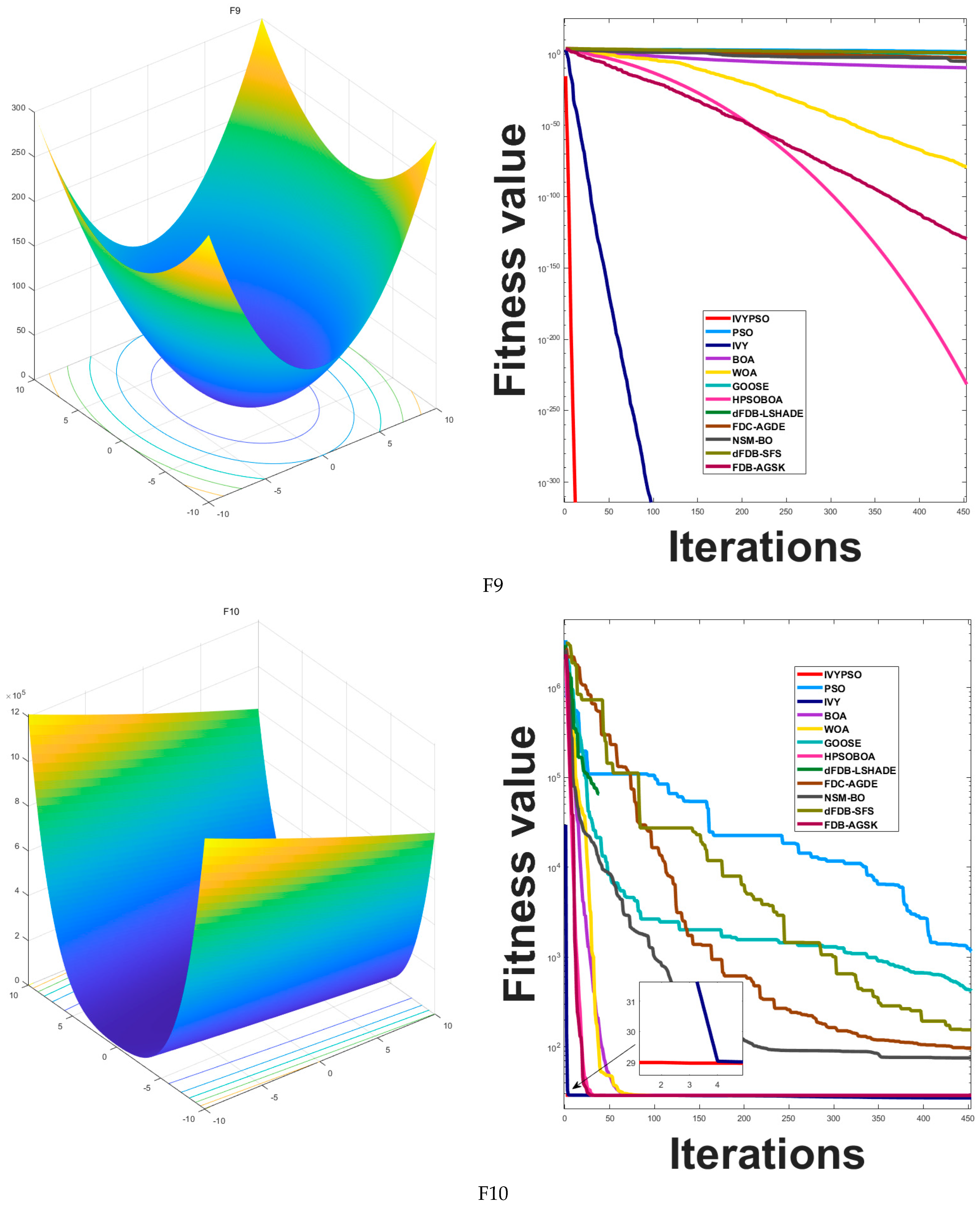 Biomimetics 10 00342 g005e