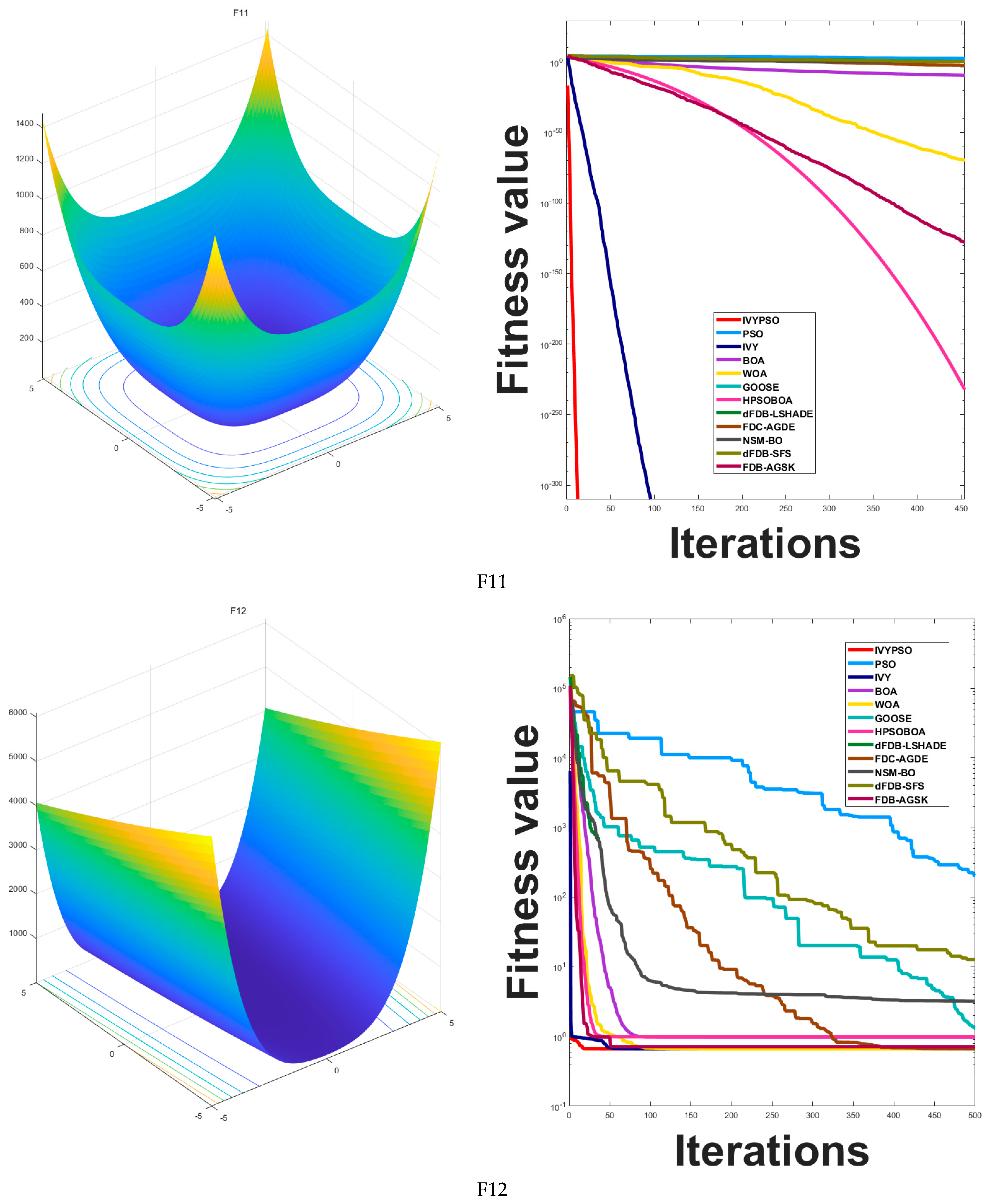 Biomimetics 10 00342 g005f