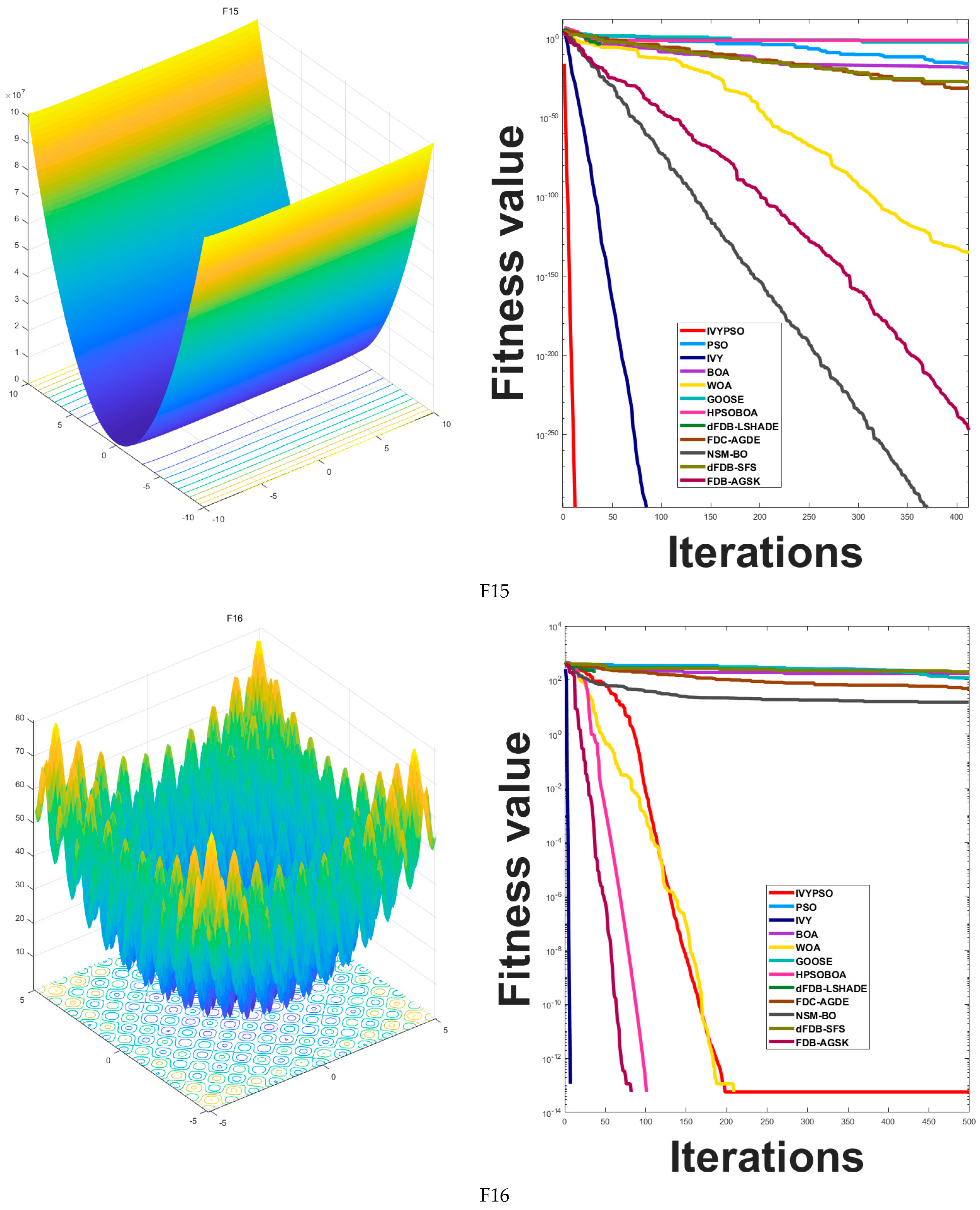 Biomimetics 10 00342 g005h