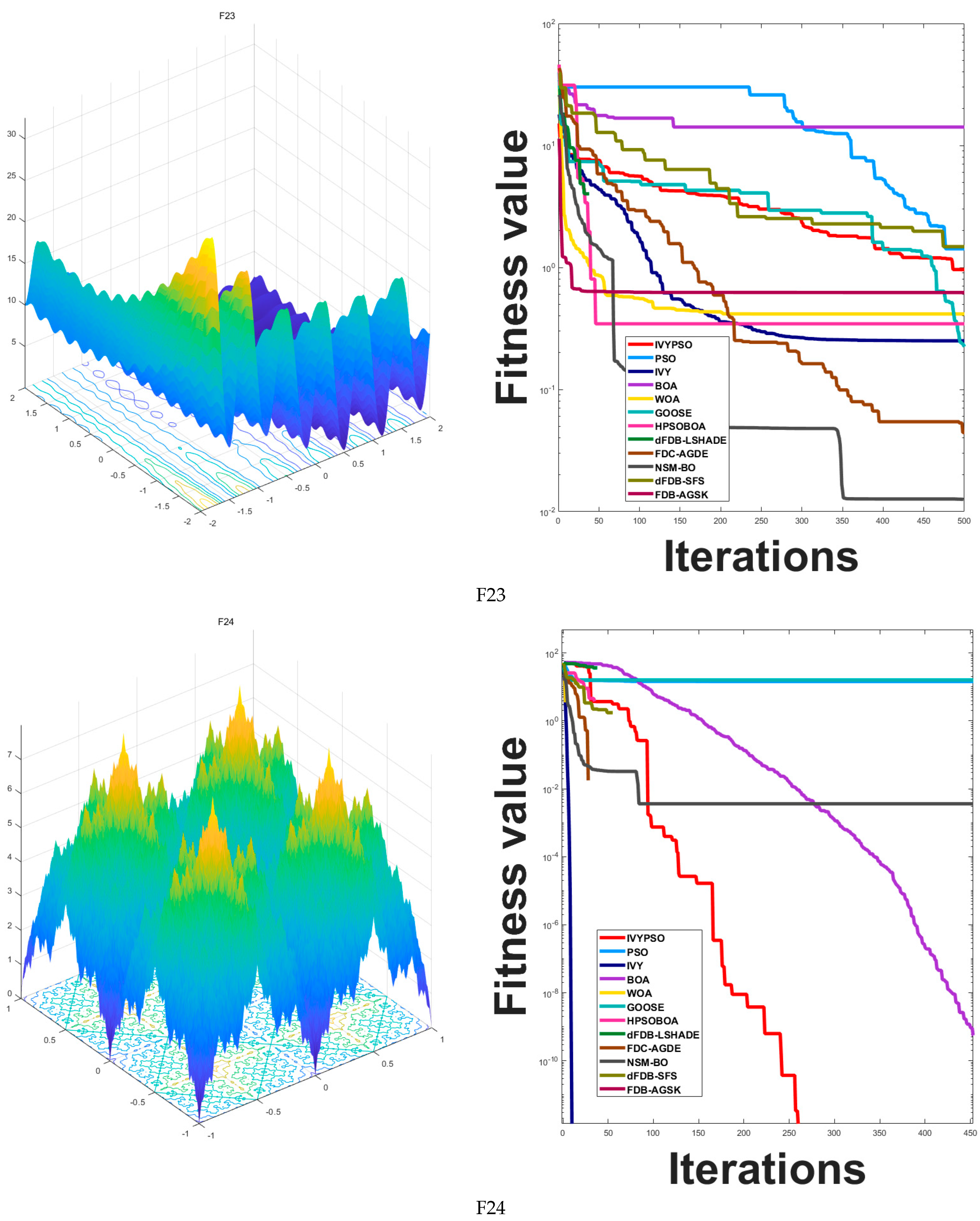 Biomimetics 10 00342 g005l