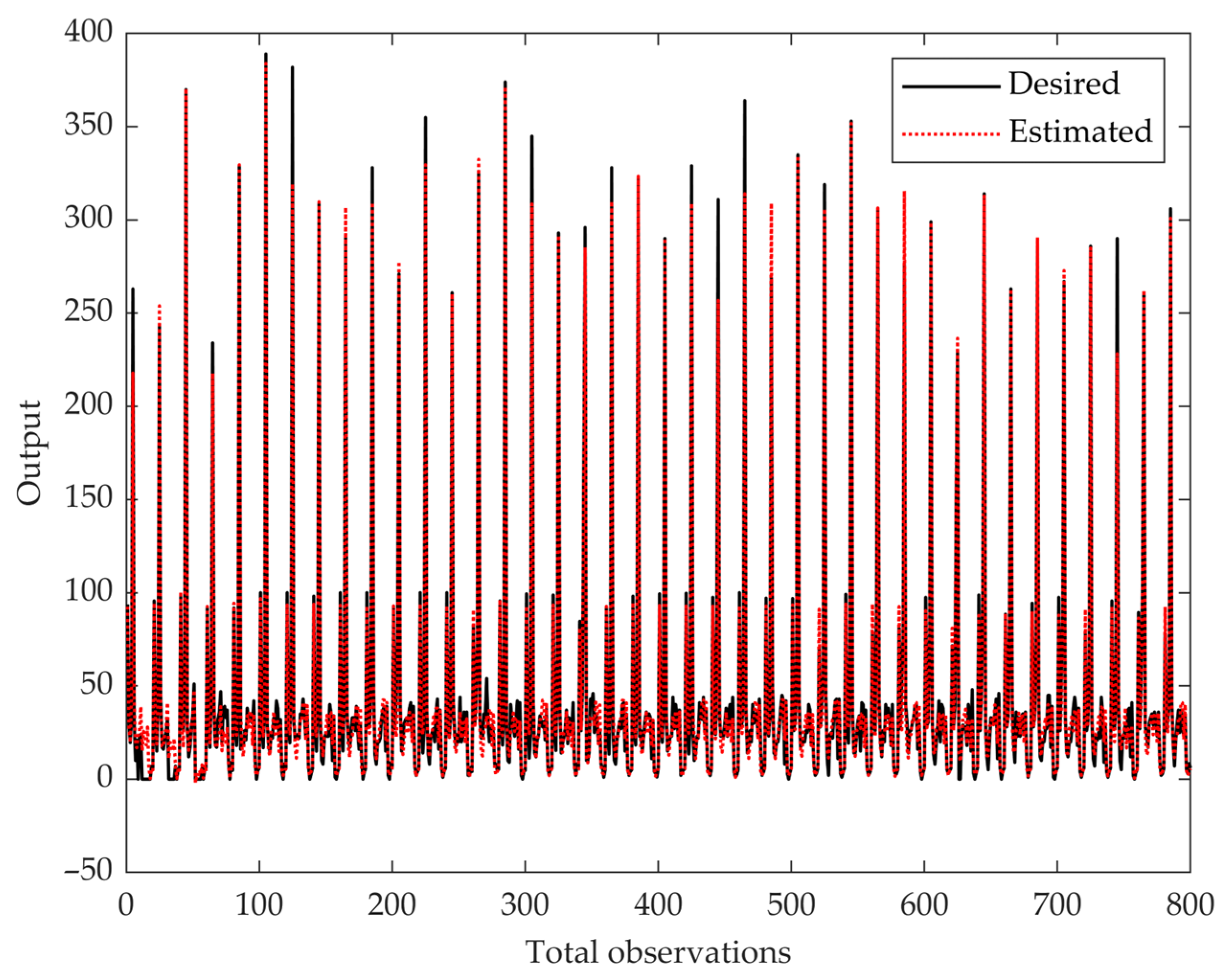 Biomimetics 10 00351 g004