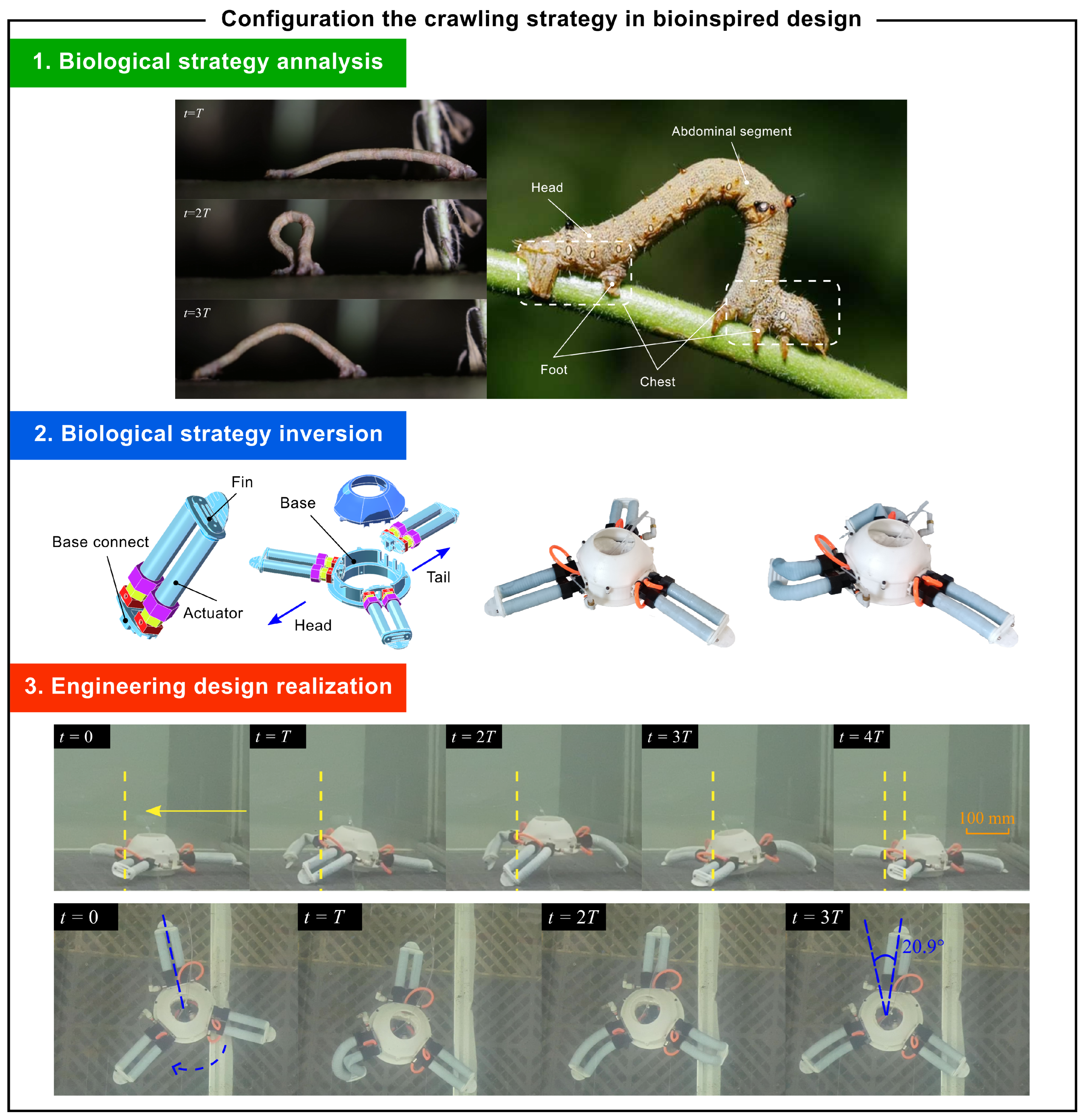 Biomimetics 10 00362 g011 Biomimetics 10 00362 g011