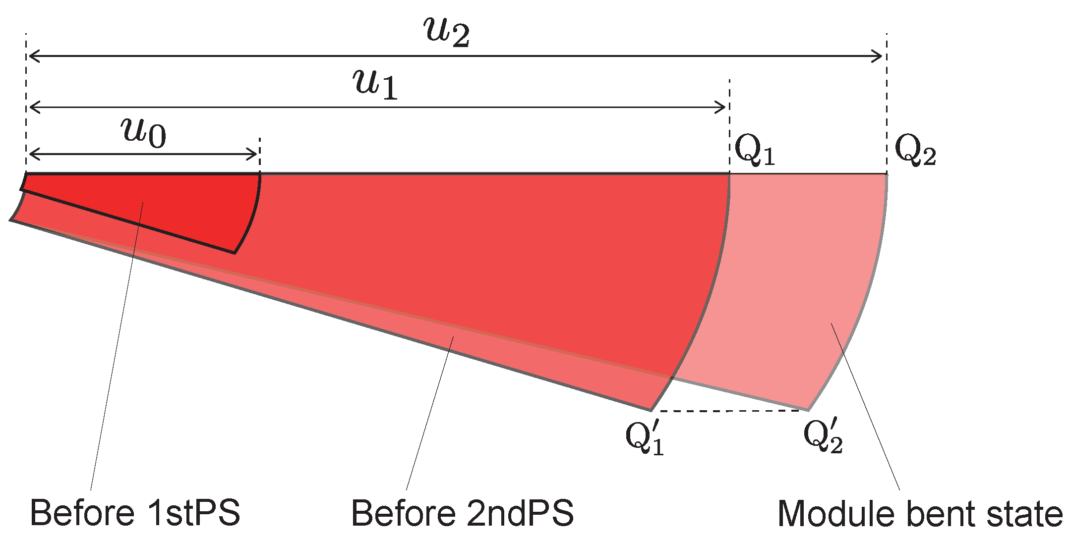 Biomimetics 10 00365 g007