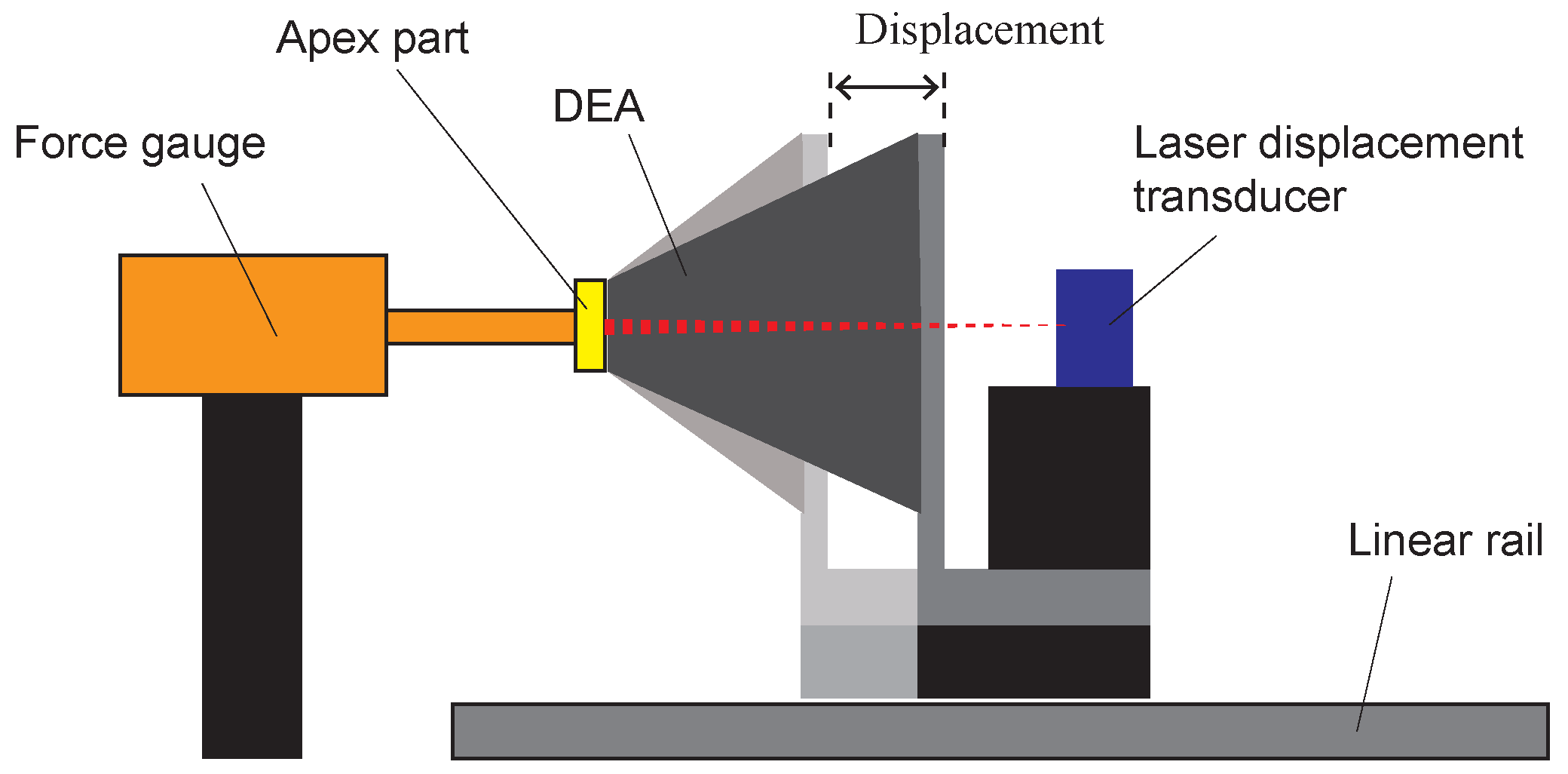 Biomimetics 10 00365 g008