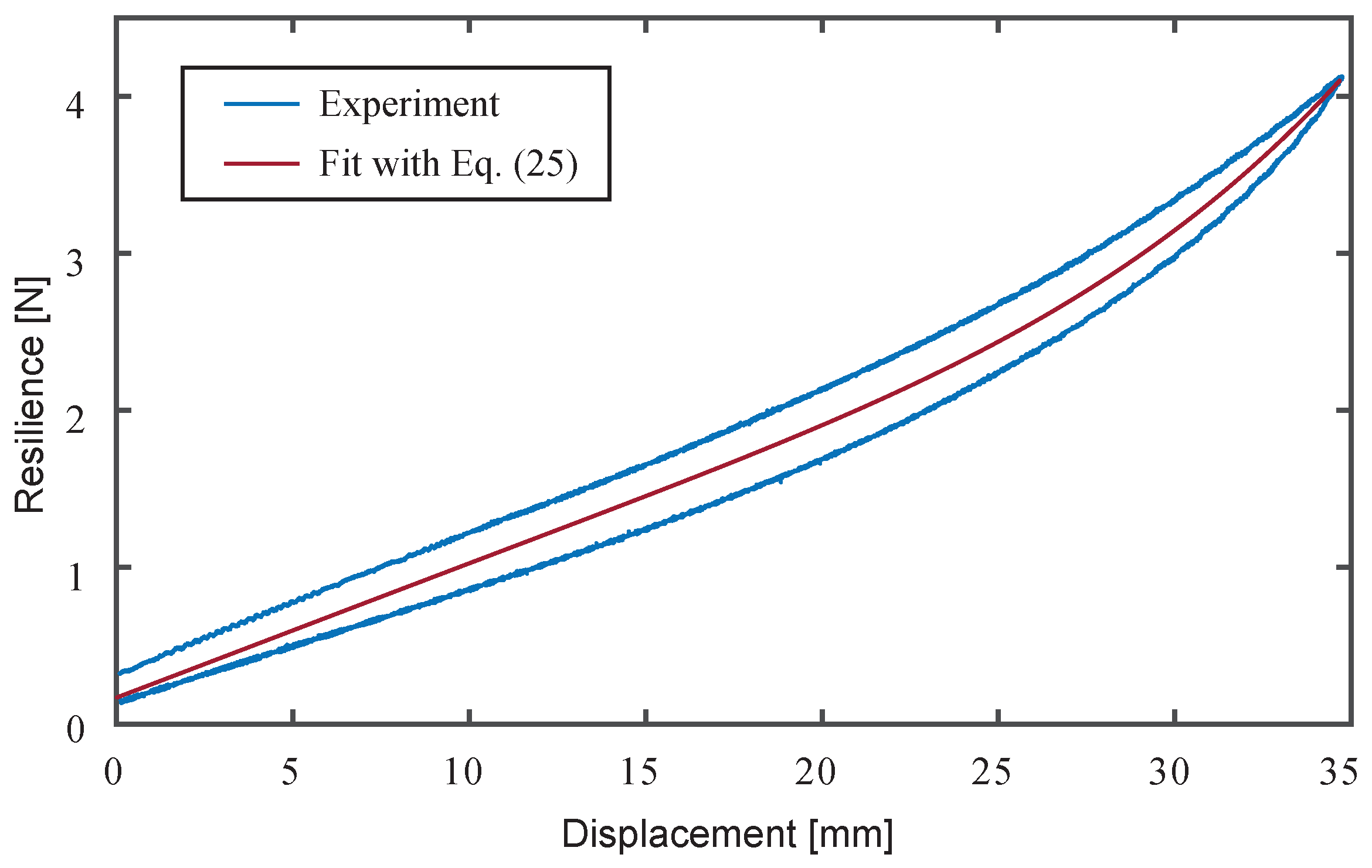 Biomimetics 10 00365 g009