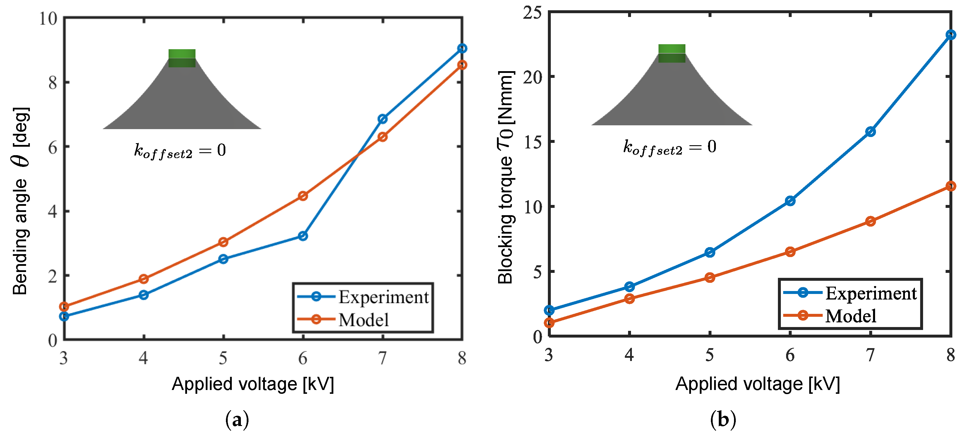 Biomimetics 10 00365 g010