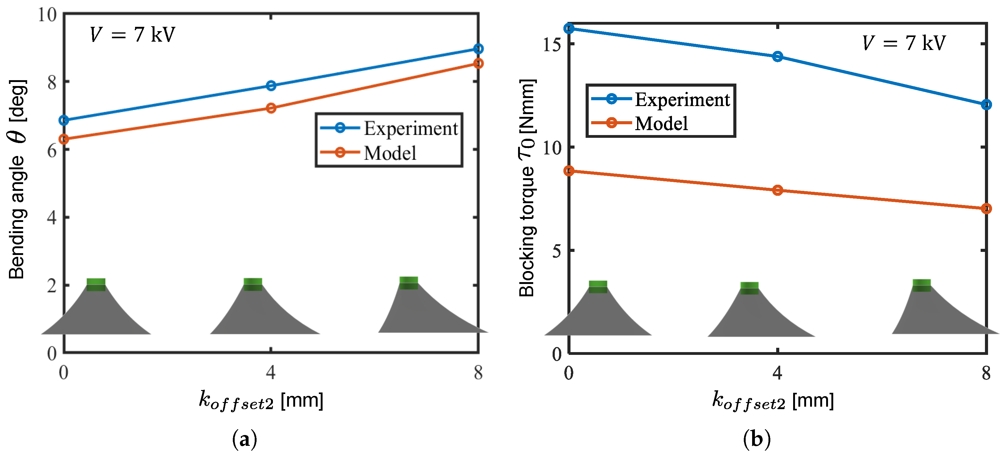 Biomimetics 10 00365 g011