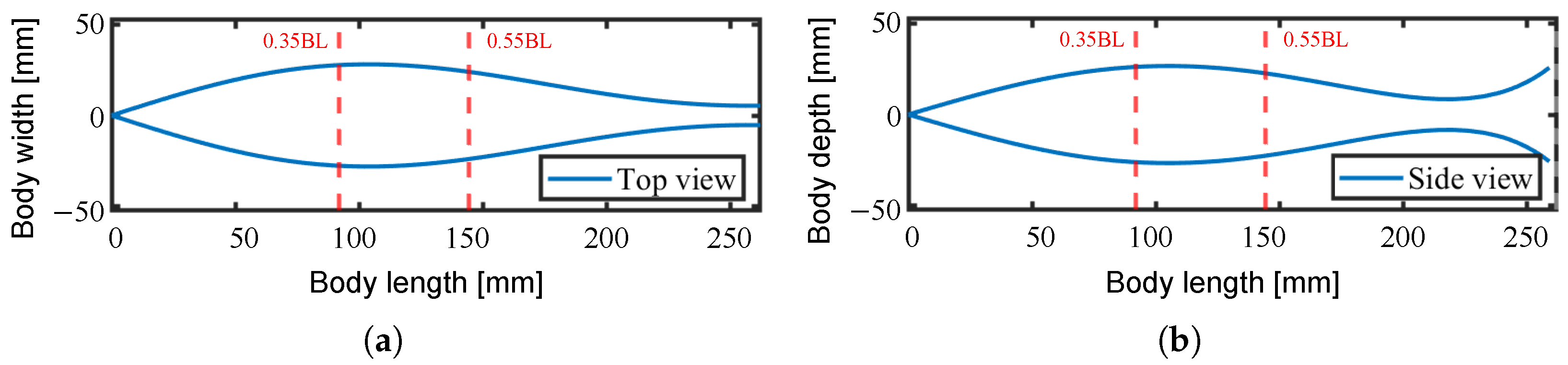 Biomimetics 10 00365 g012