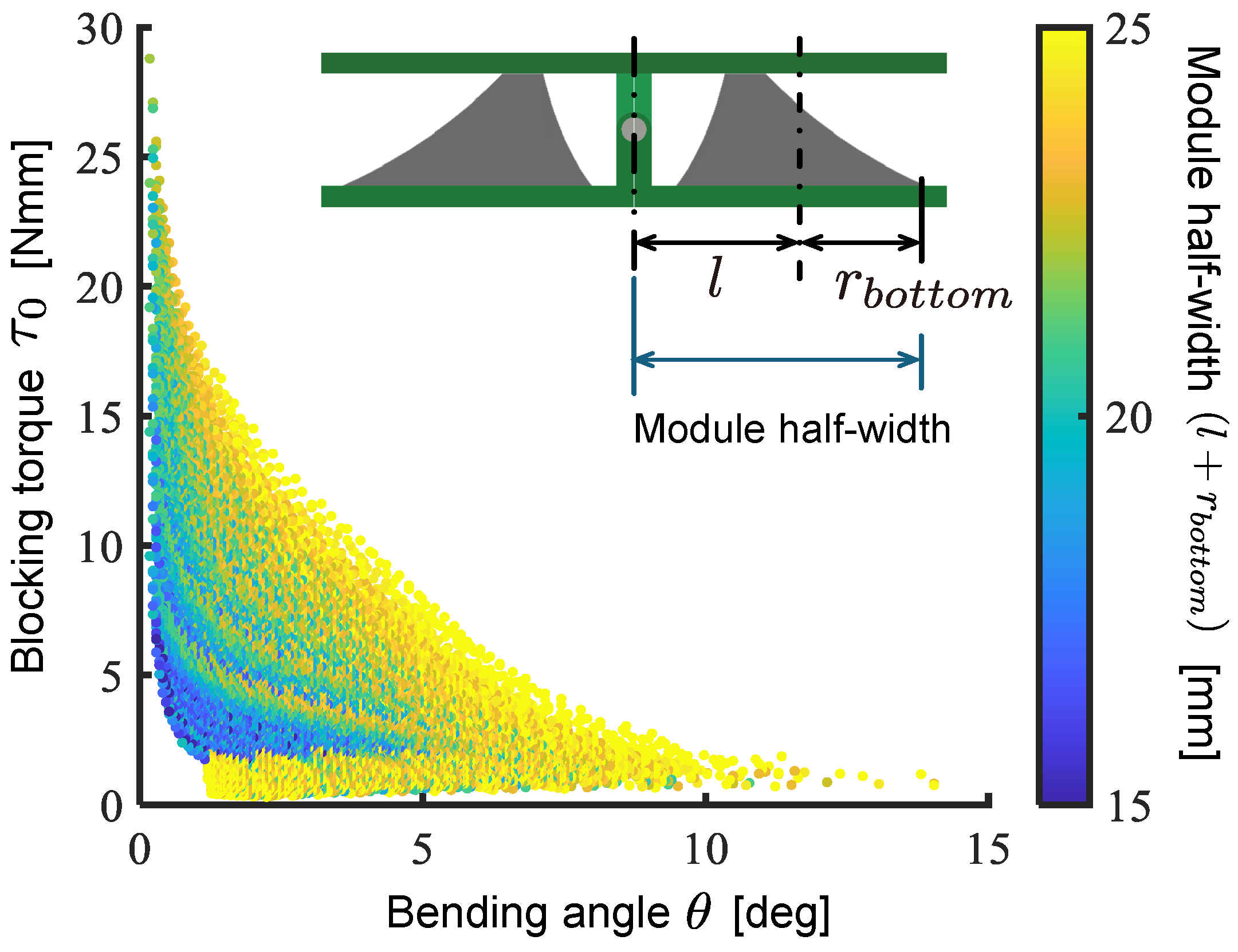 Biomimetics 10 00365 g013