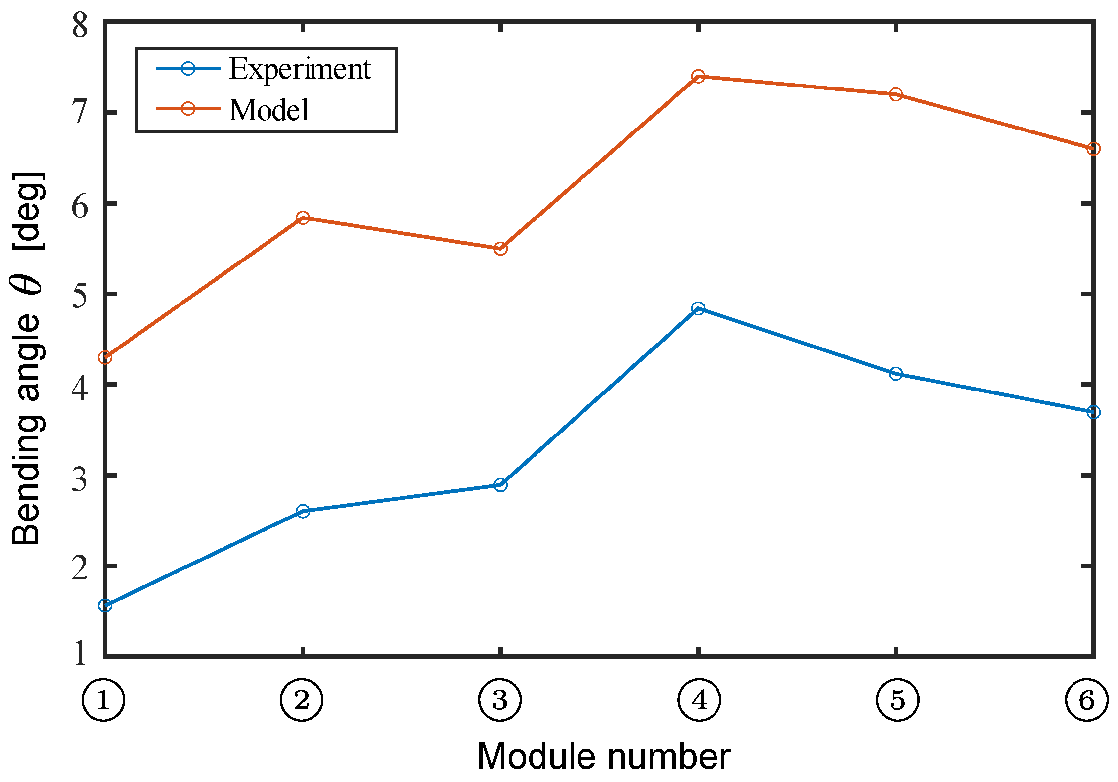 Biomimetics 10 00365 g015