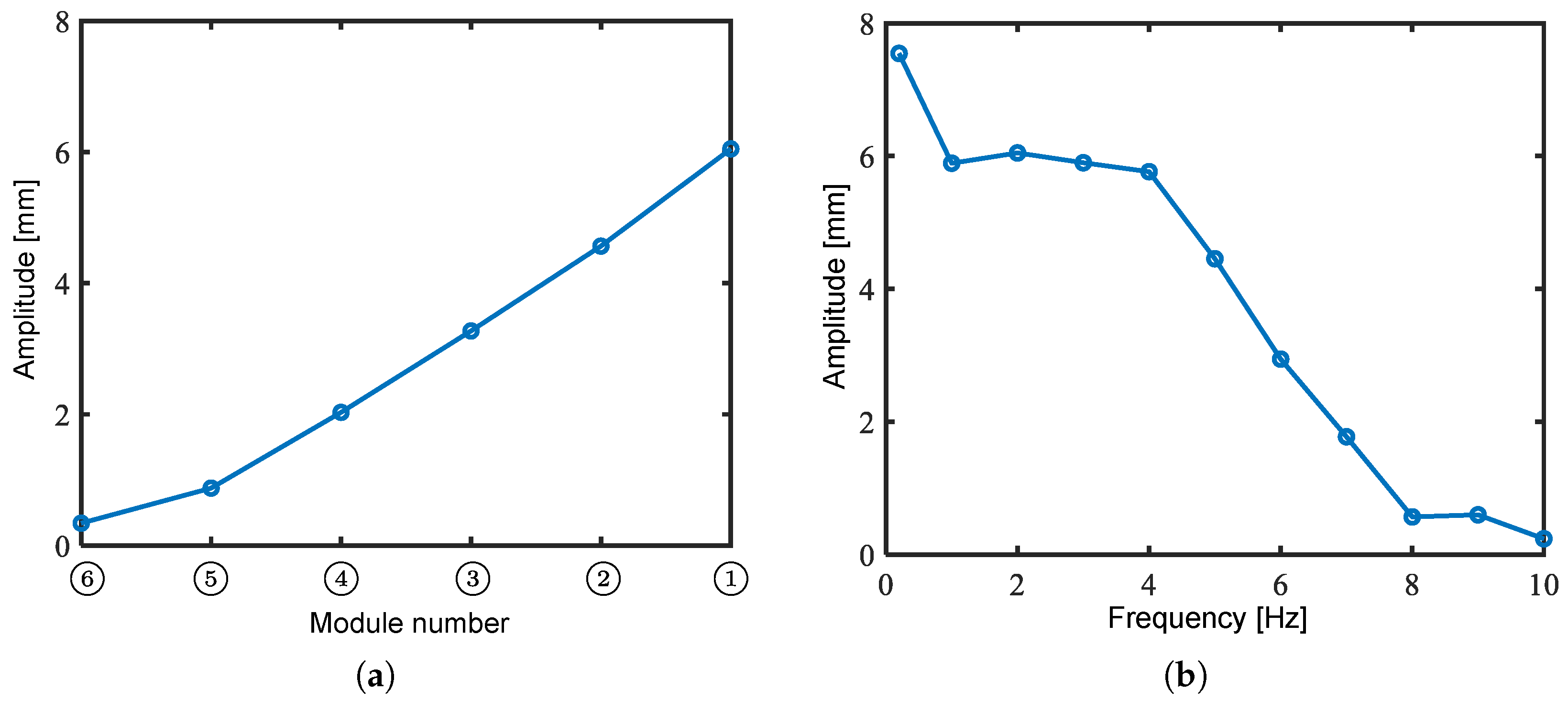 Biomimetics 10 00365 g018