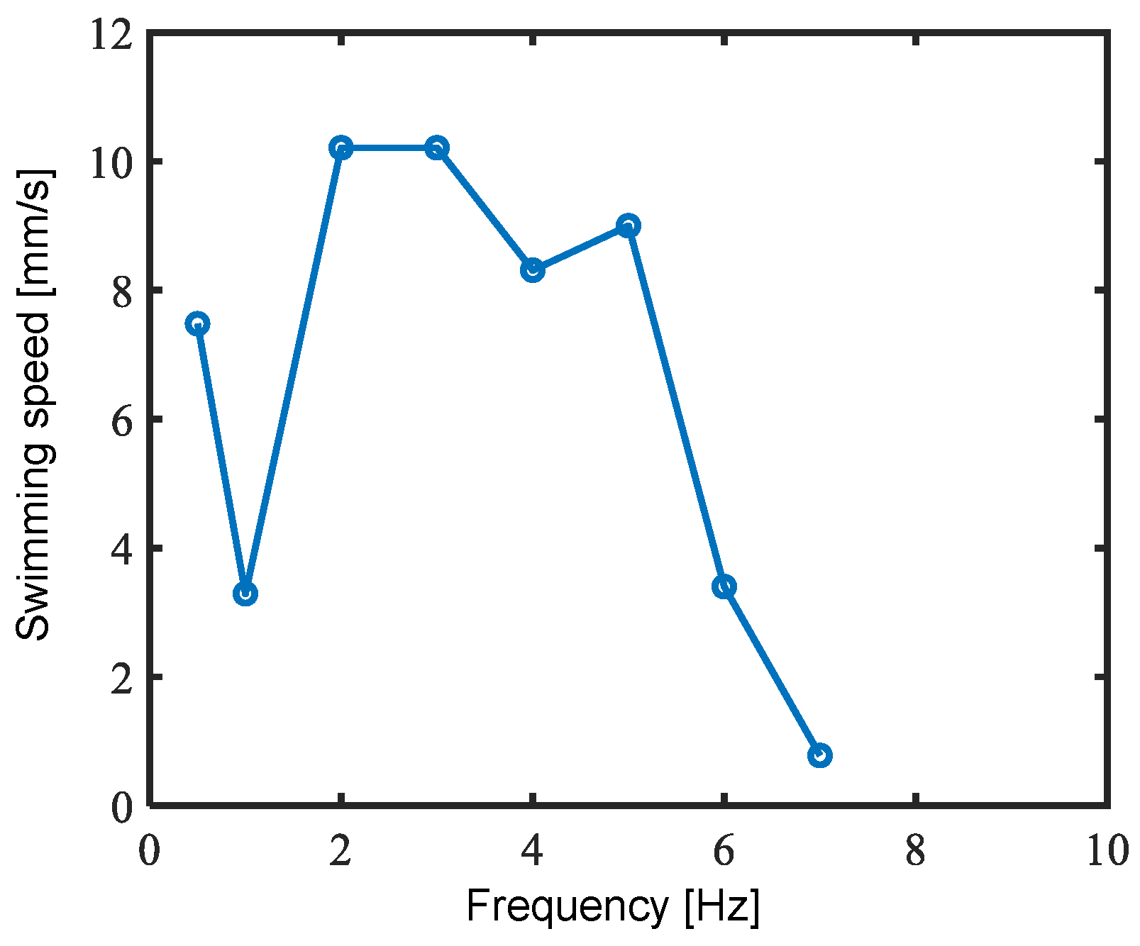 Biomimetics 10 00365 g019