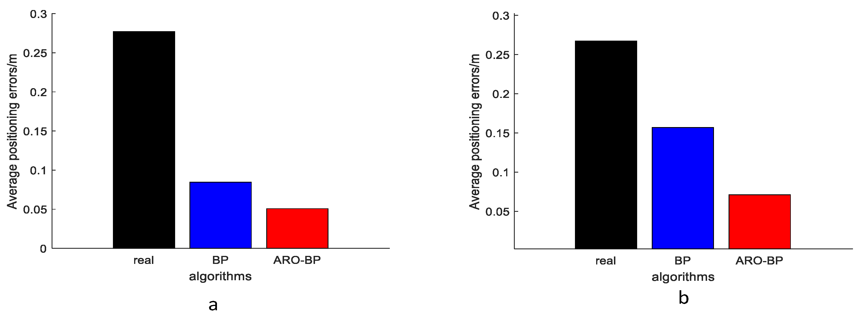 Biomimetics 10 00367 g009